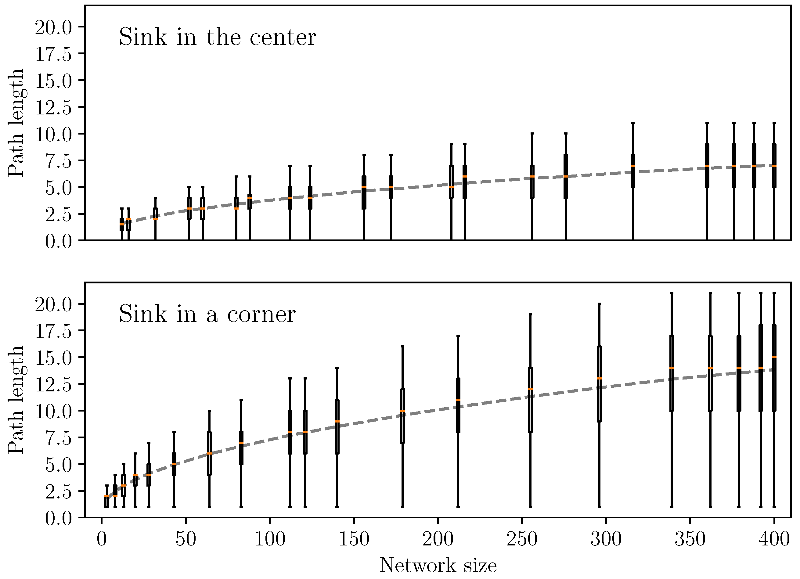 Iot 03 00013 g020 550