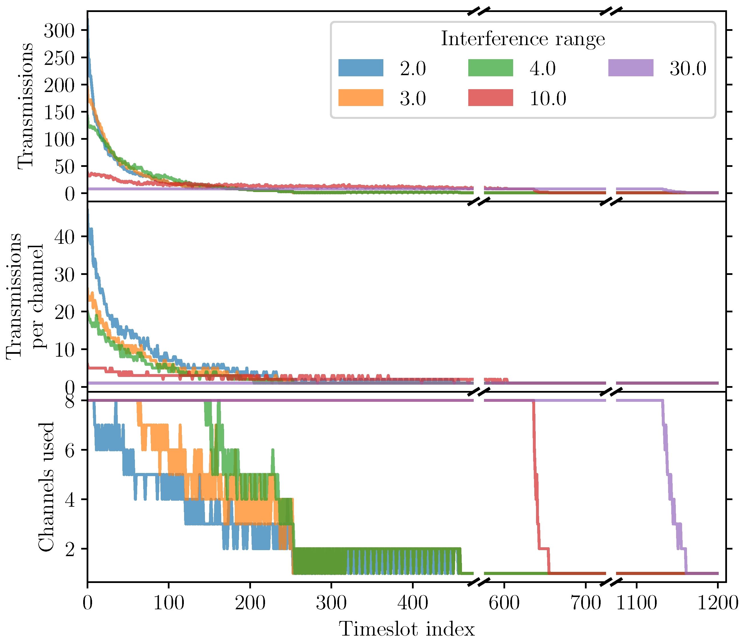 Iot 03 00013 g025 550