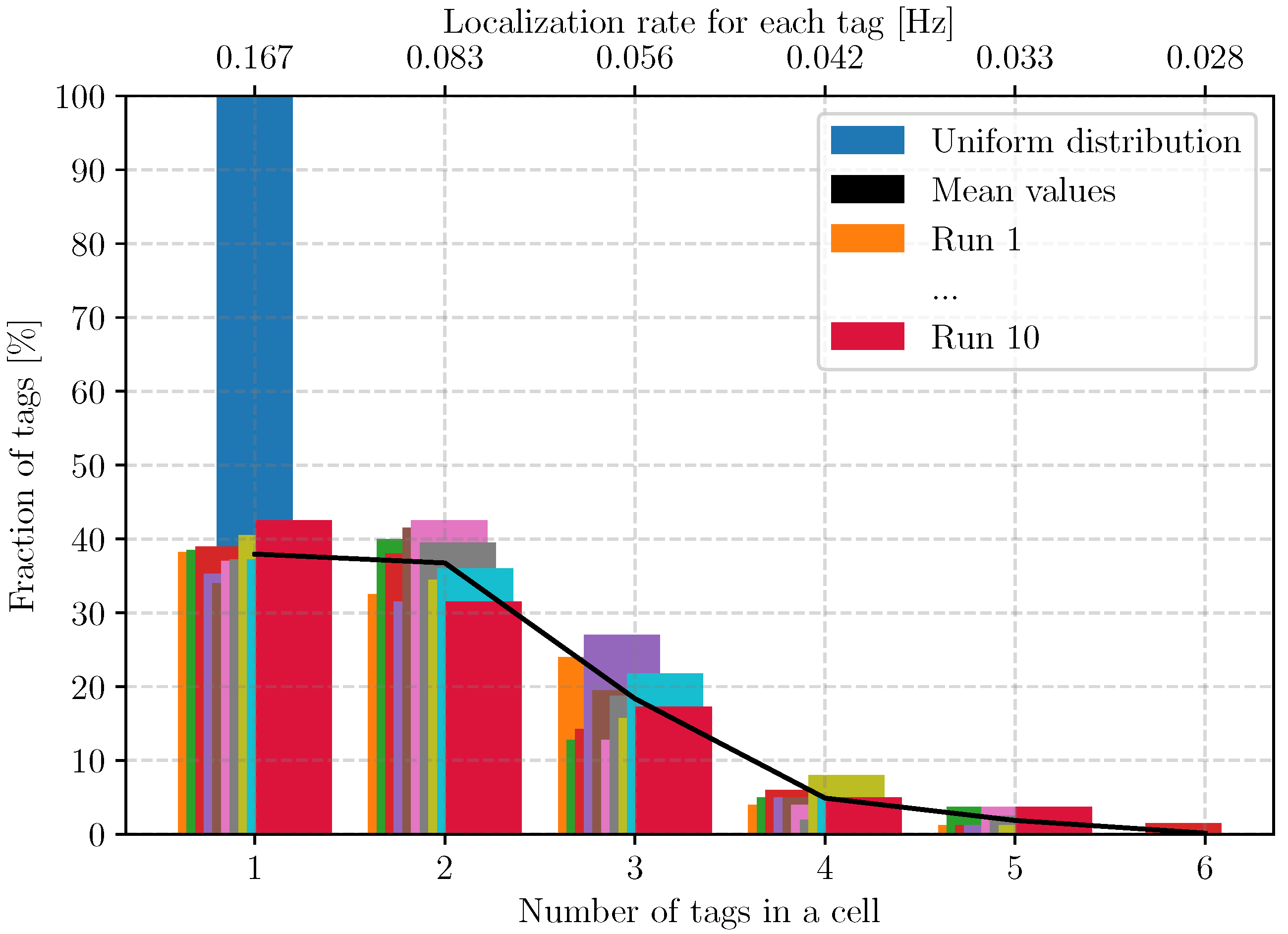 Iot 03 00013 g026 550