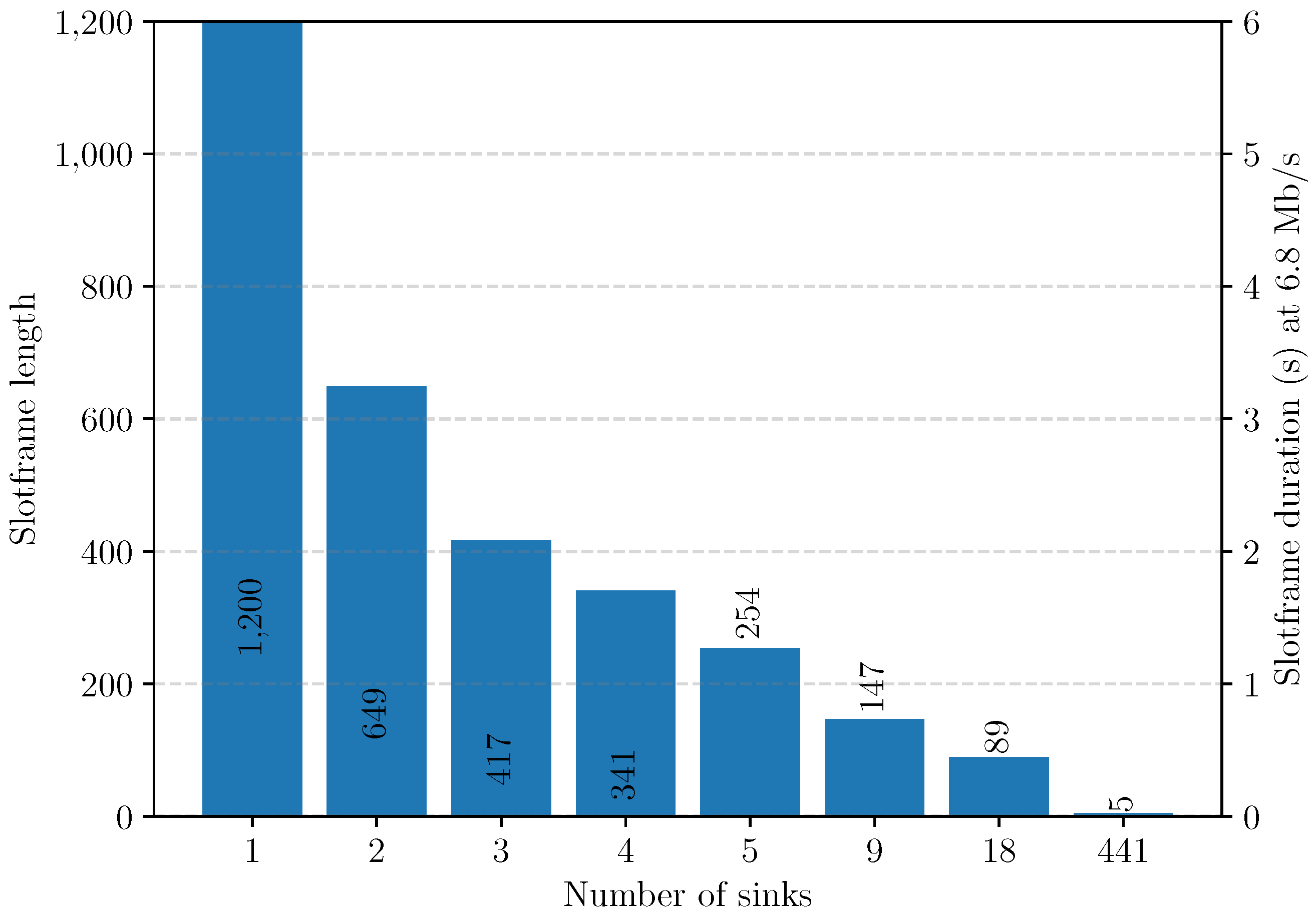 Iot 03 00013 g027 550