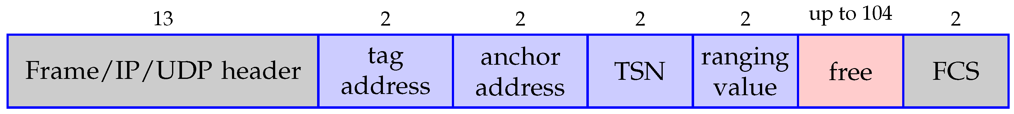 Iot 03 00013 g028 550