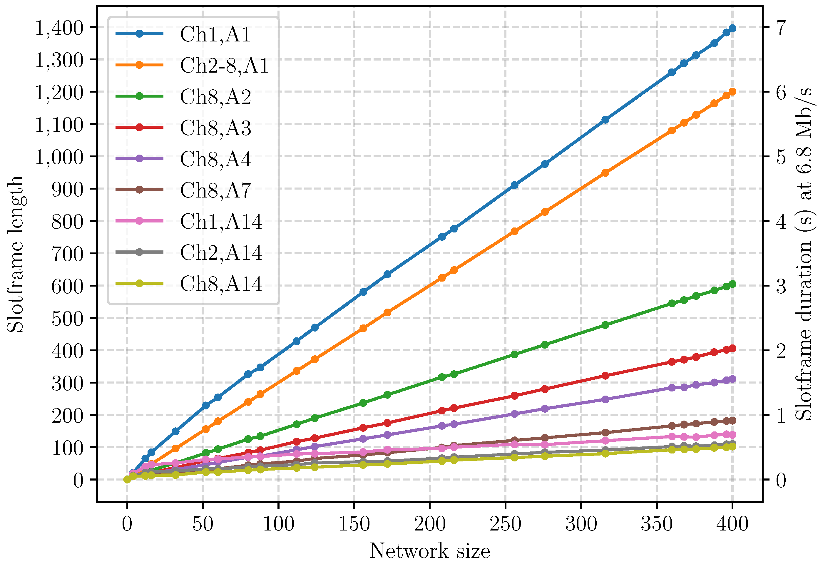 Iot 03 00013 g029 550