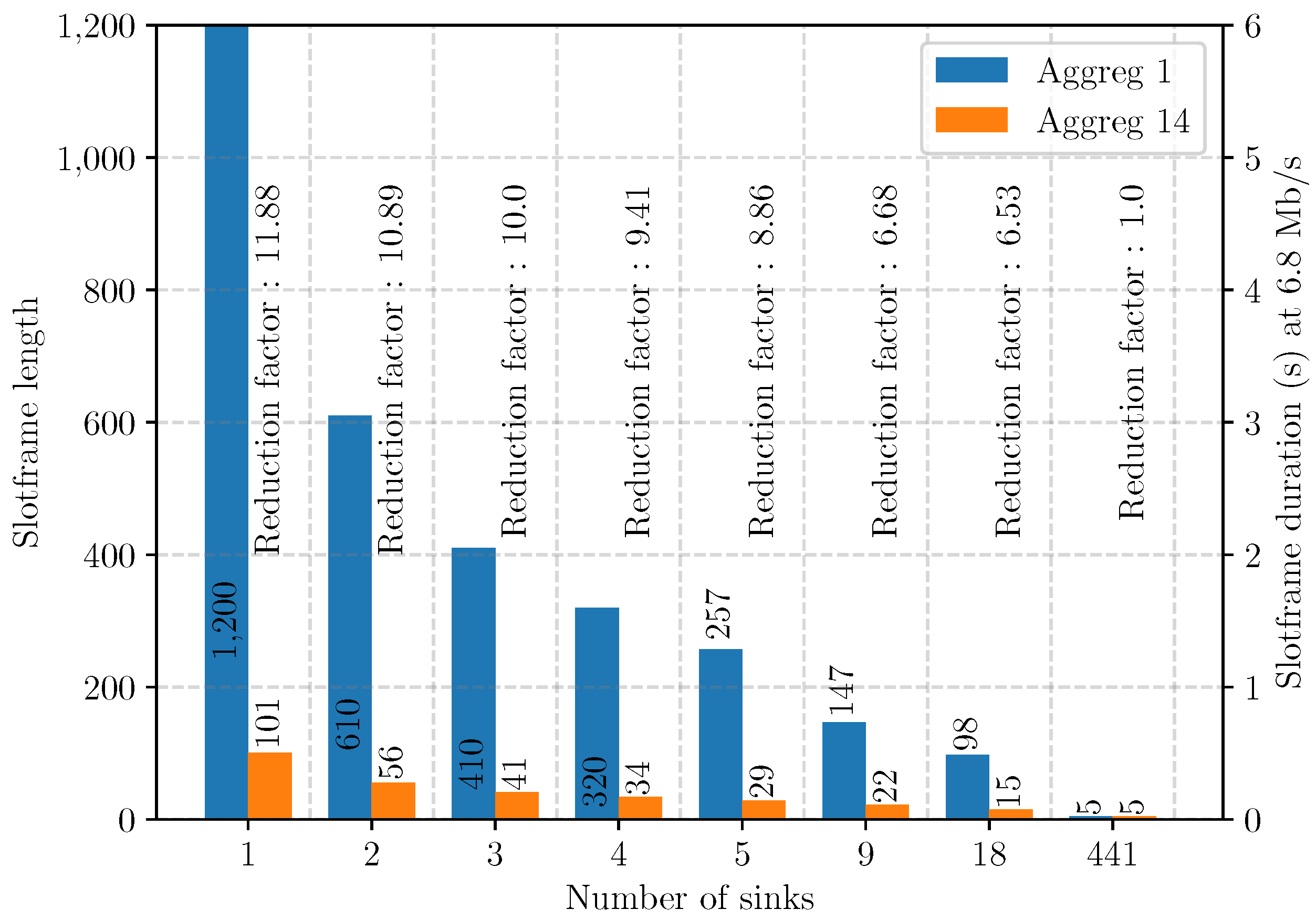 Iot 03 00013 g031 550