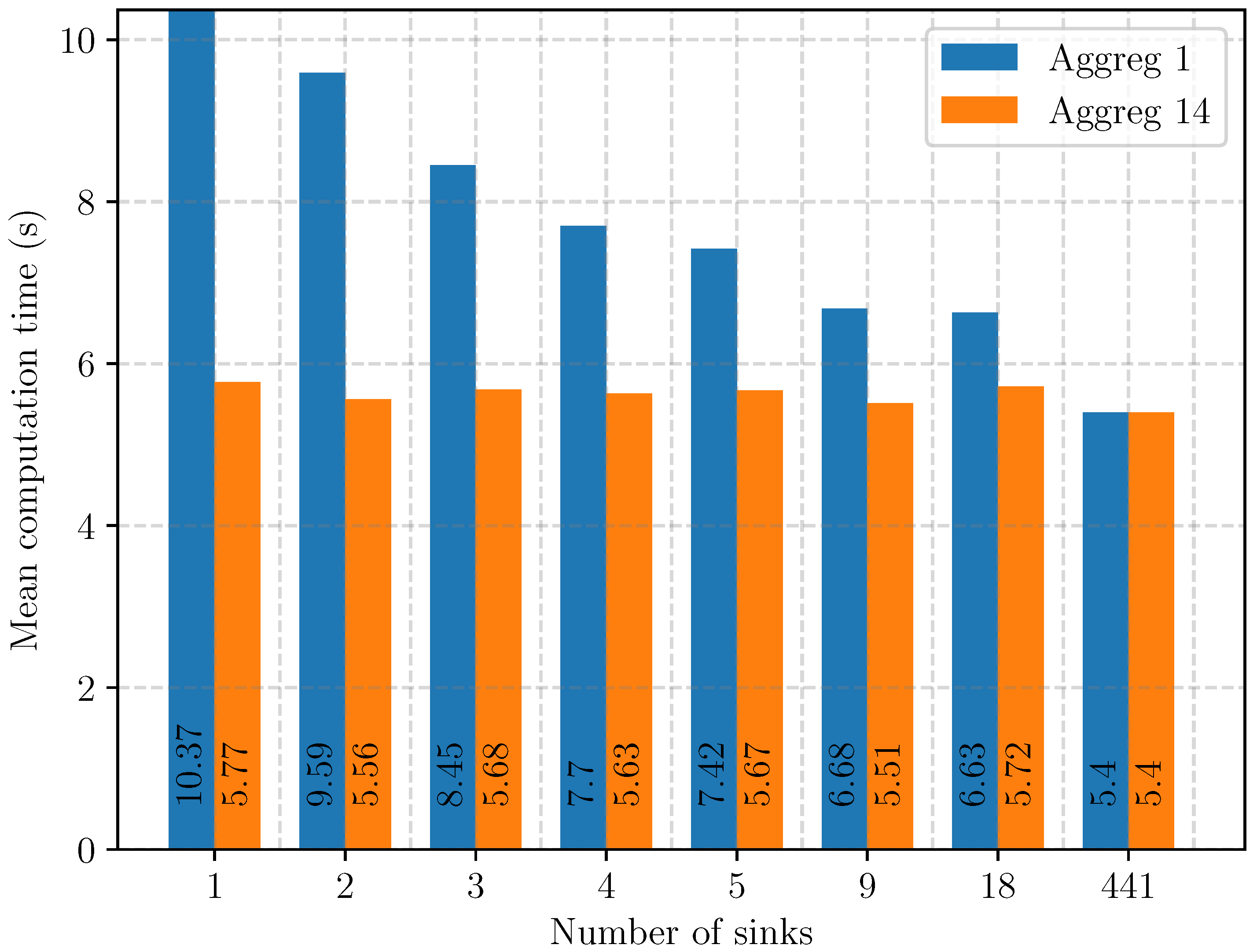 Iot 03 00013 g033 550