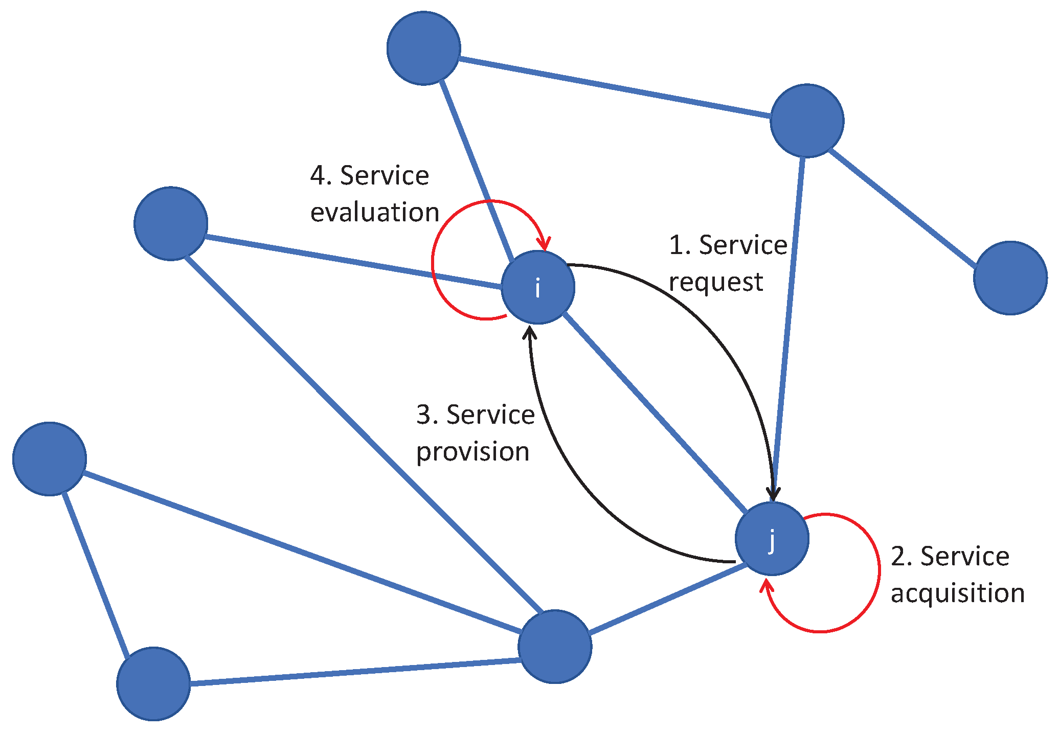 Iot 03 00015 g002 550