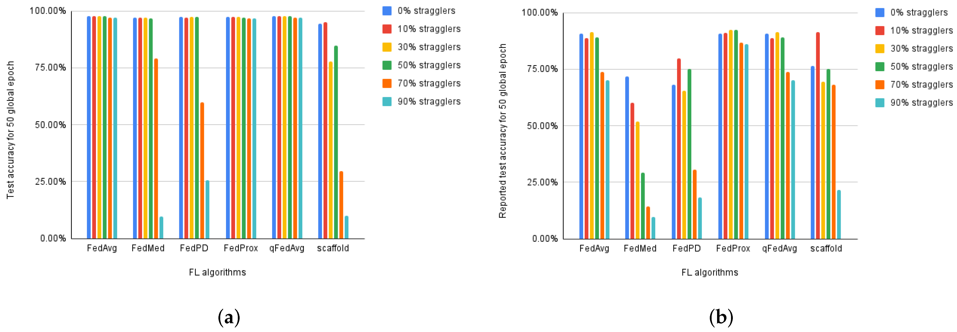 Iot 03 00016 g005 550