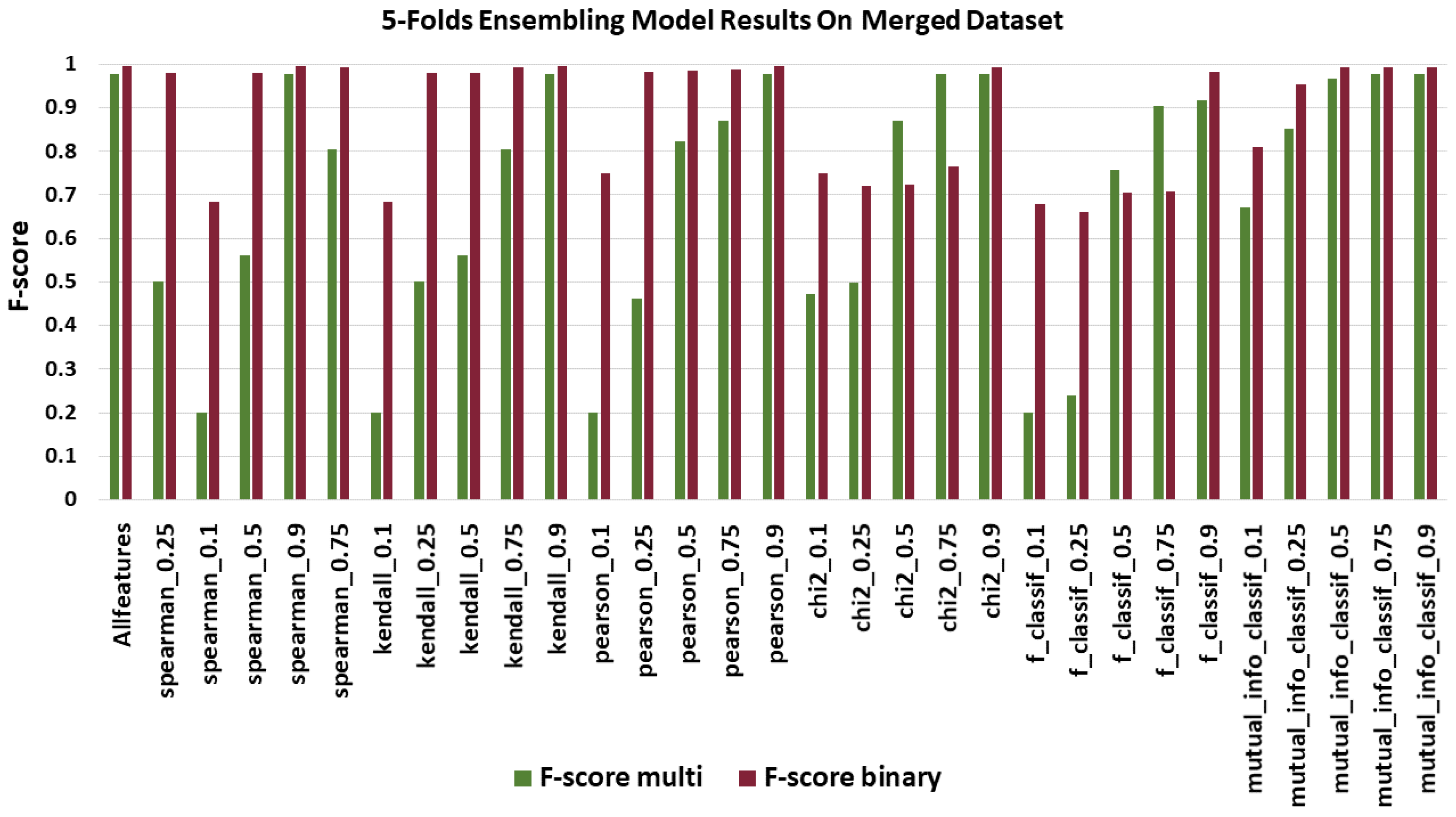 Iot 03 00017 g005 550