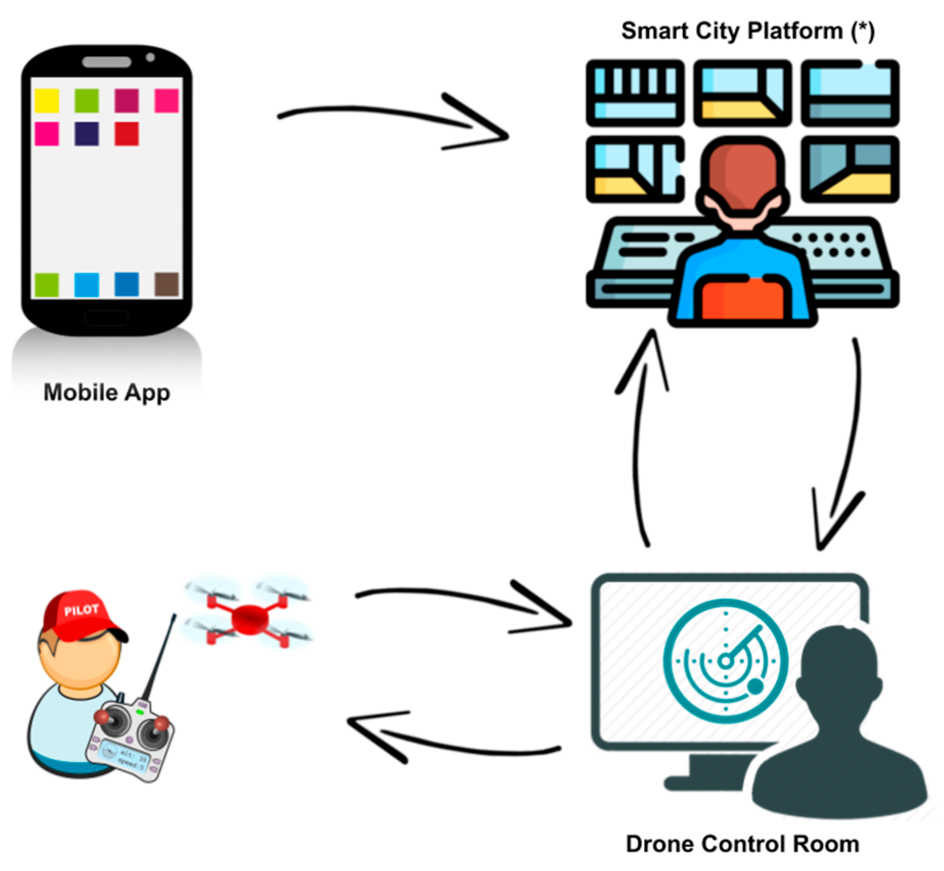 Iot 03 00020 g001 550