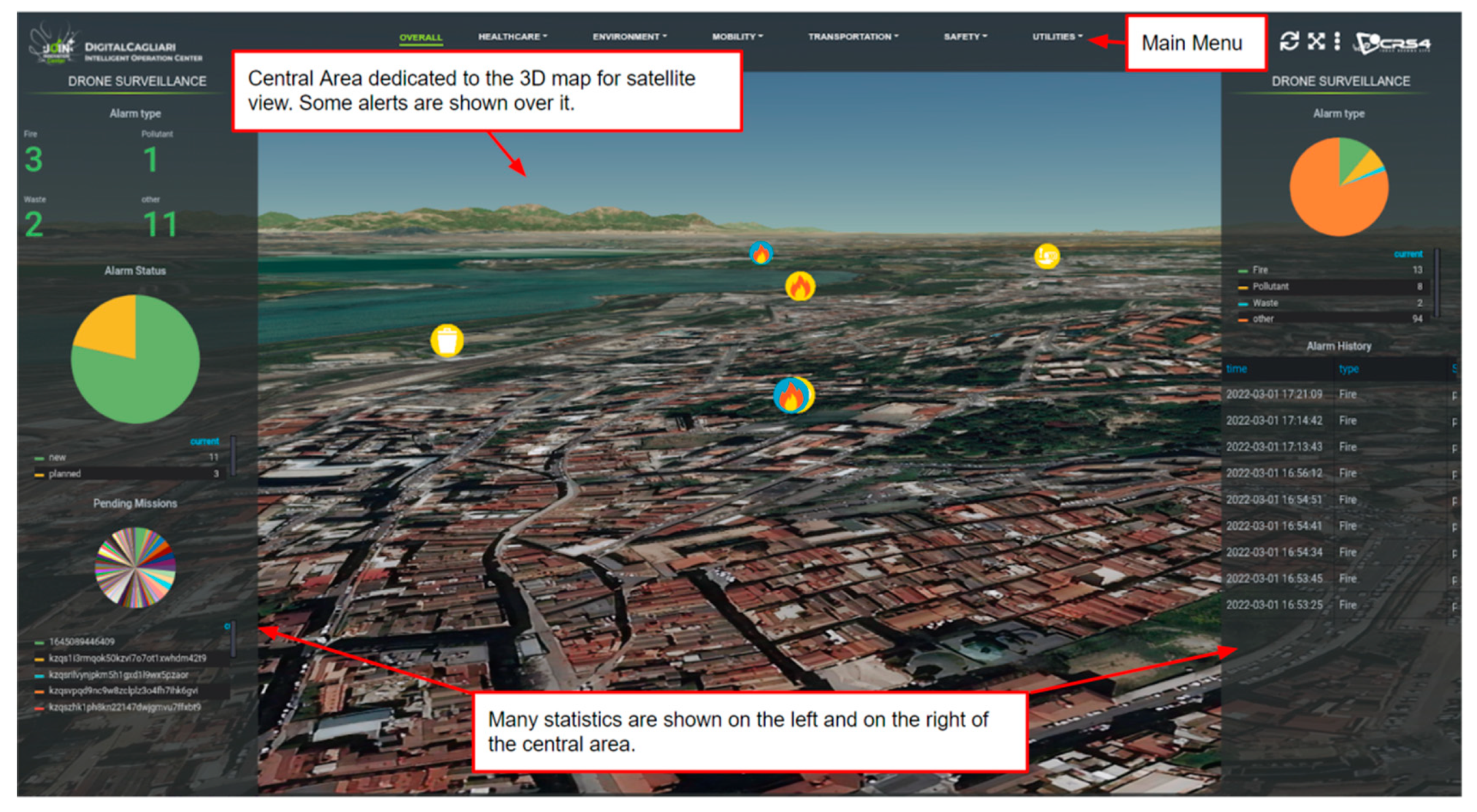 Iot 03 00020 g004 550