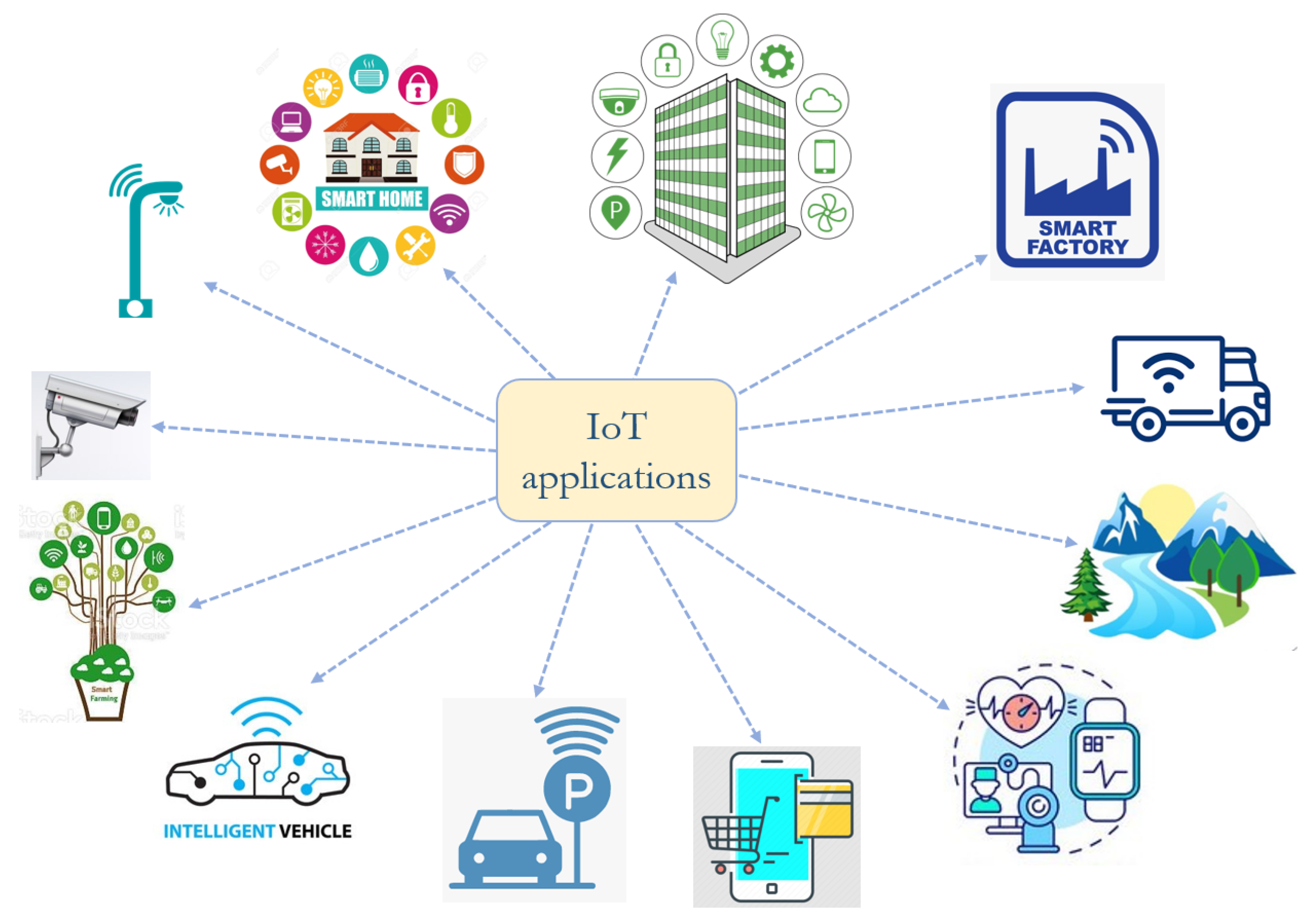 Top 10 IoT Examples You Should Be Aware Of Real time 59 OFF