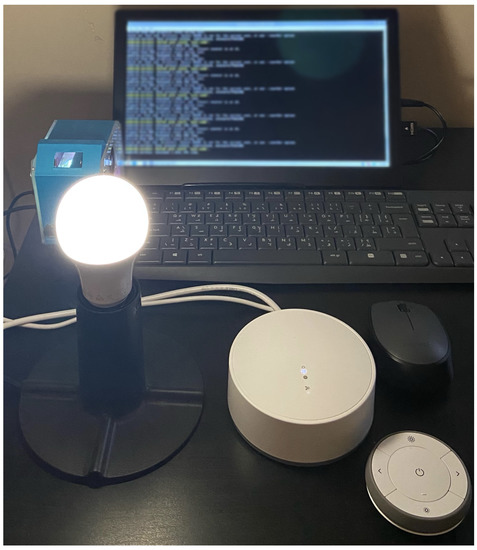 Living in the Dark: MQTT-Based Exploitation of IoT Security ...