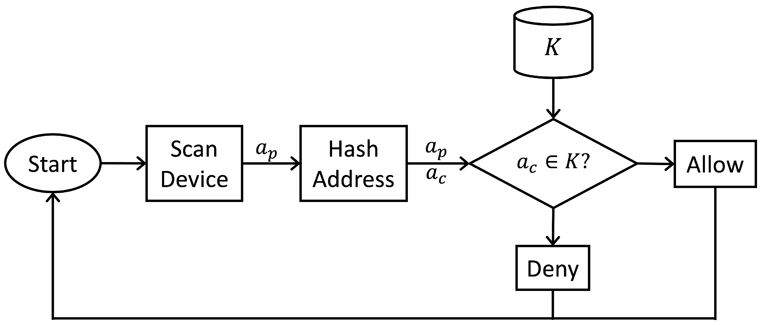 IoT | Free Full-Text | Living in the Dark: MQTT-Based Exploitation of ...