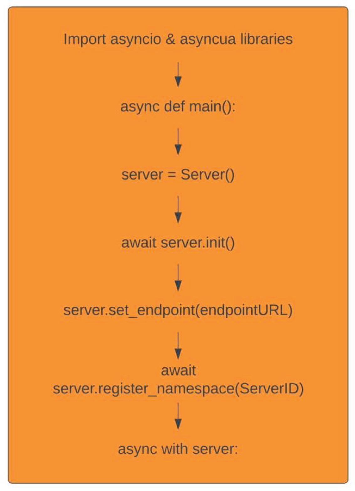 Iot 03 00027 g004 Iot 03 00027 g004
