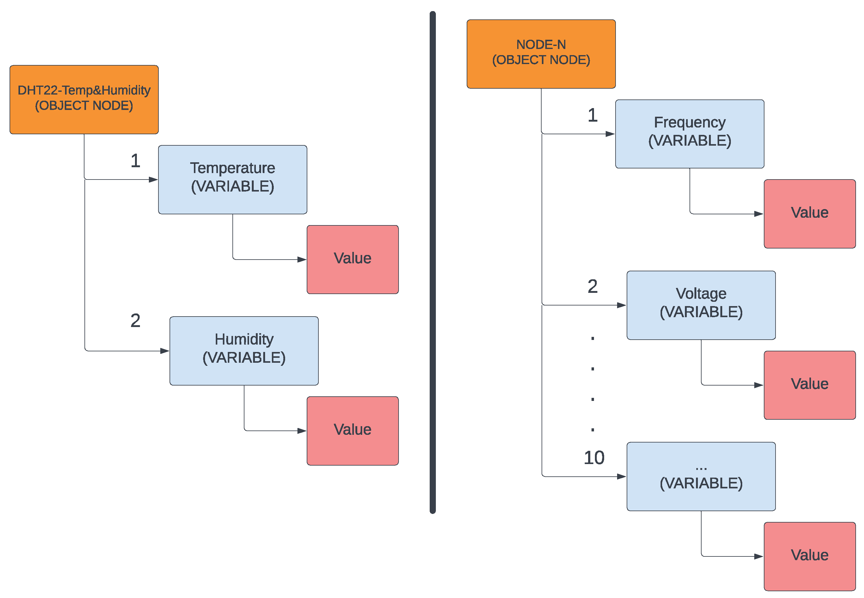Iot 03 00027 g005 Iot 03 00027 g005