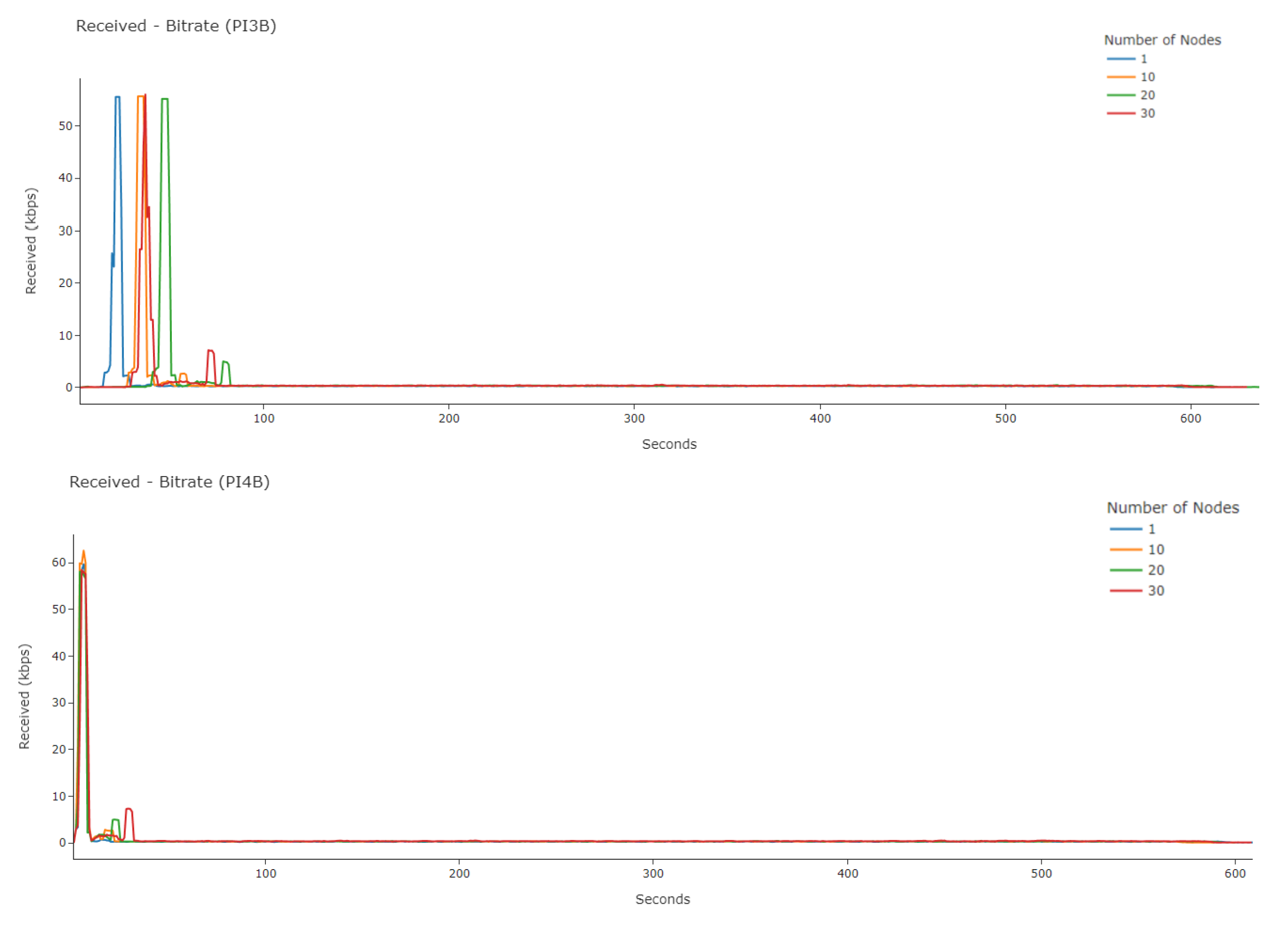 Iot 03 00027 g012 Iot 03 00027 g012