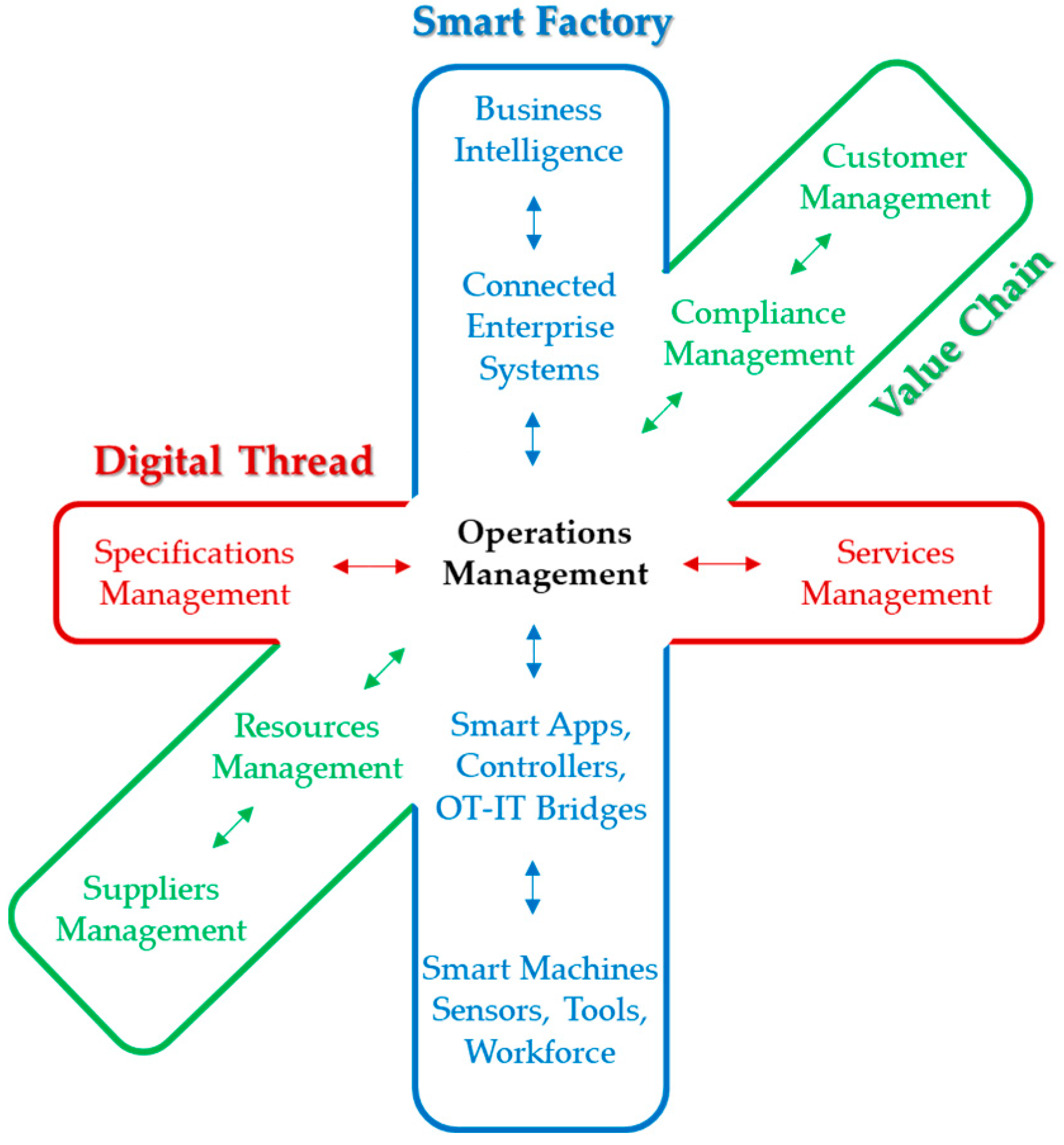 Iot 04 00002 g001 550