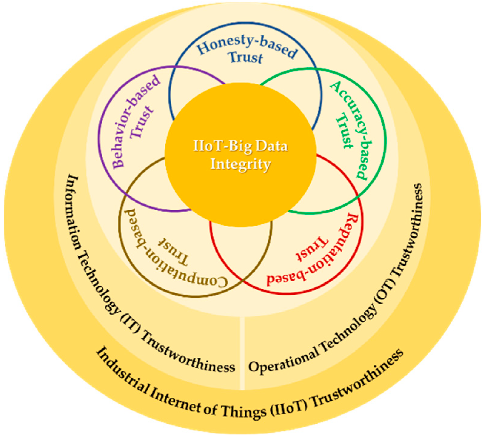 Iot 04 00002 g003 550