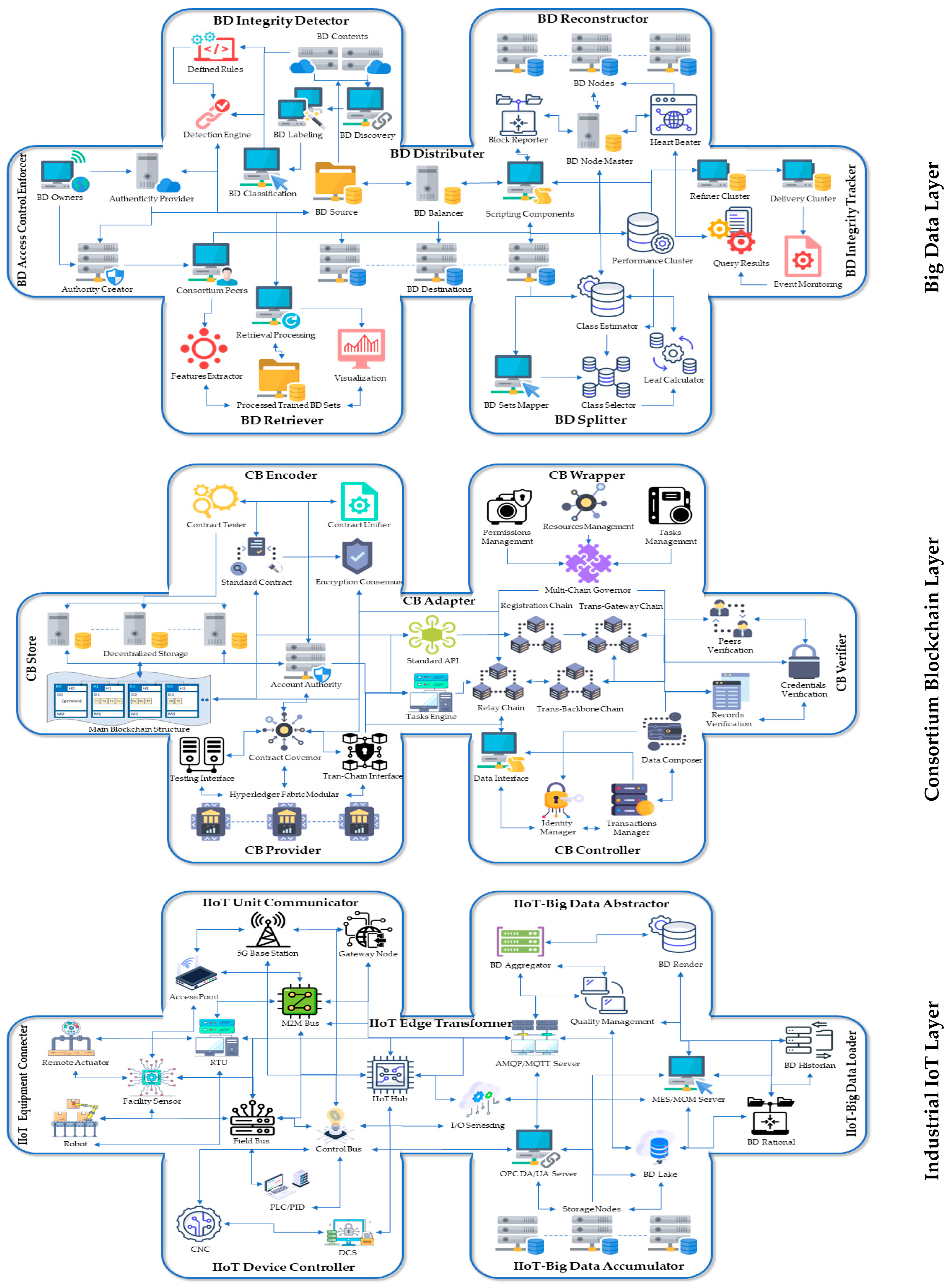 Iot 04 00002 g005 550