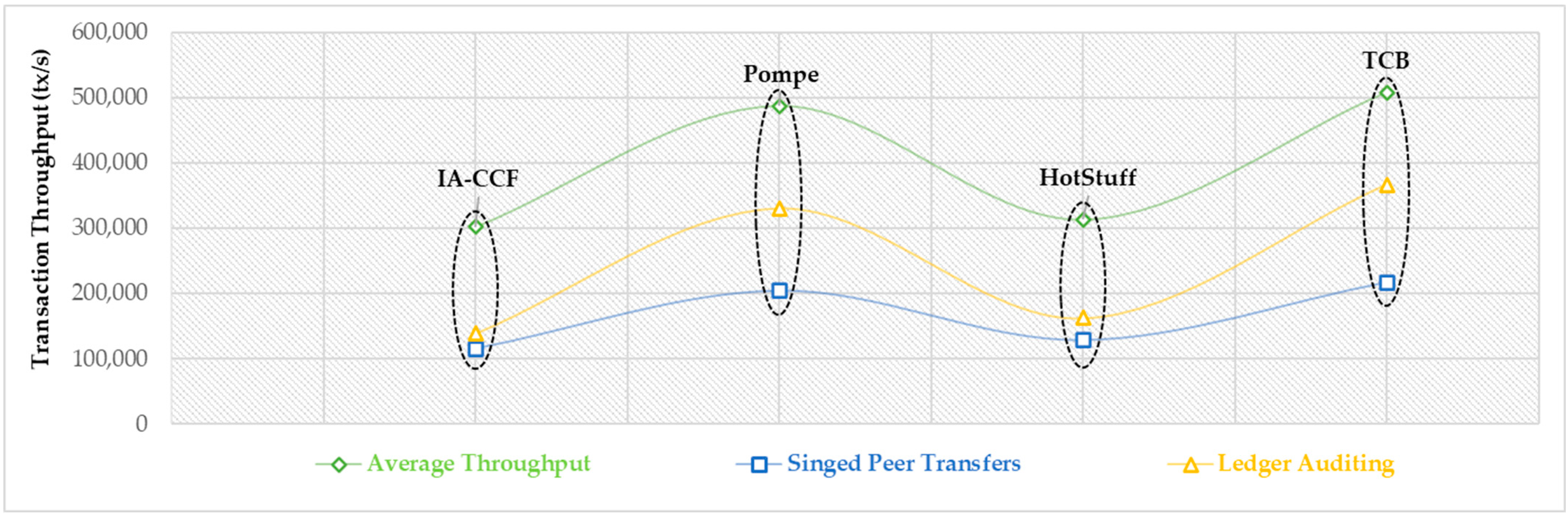 Iot 04 00002 g007 550