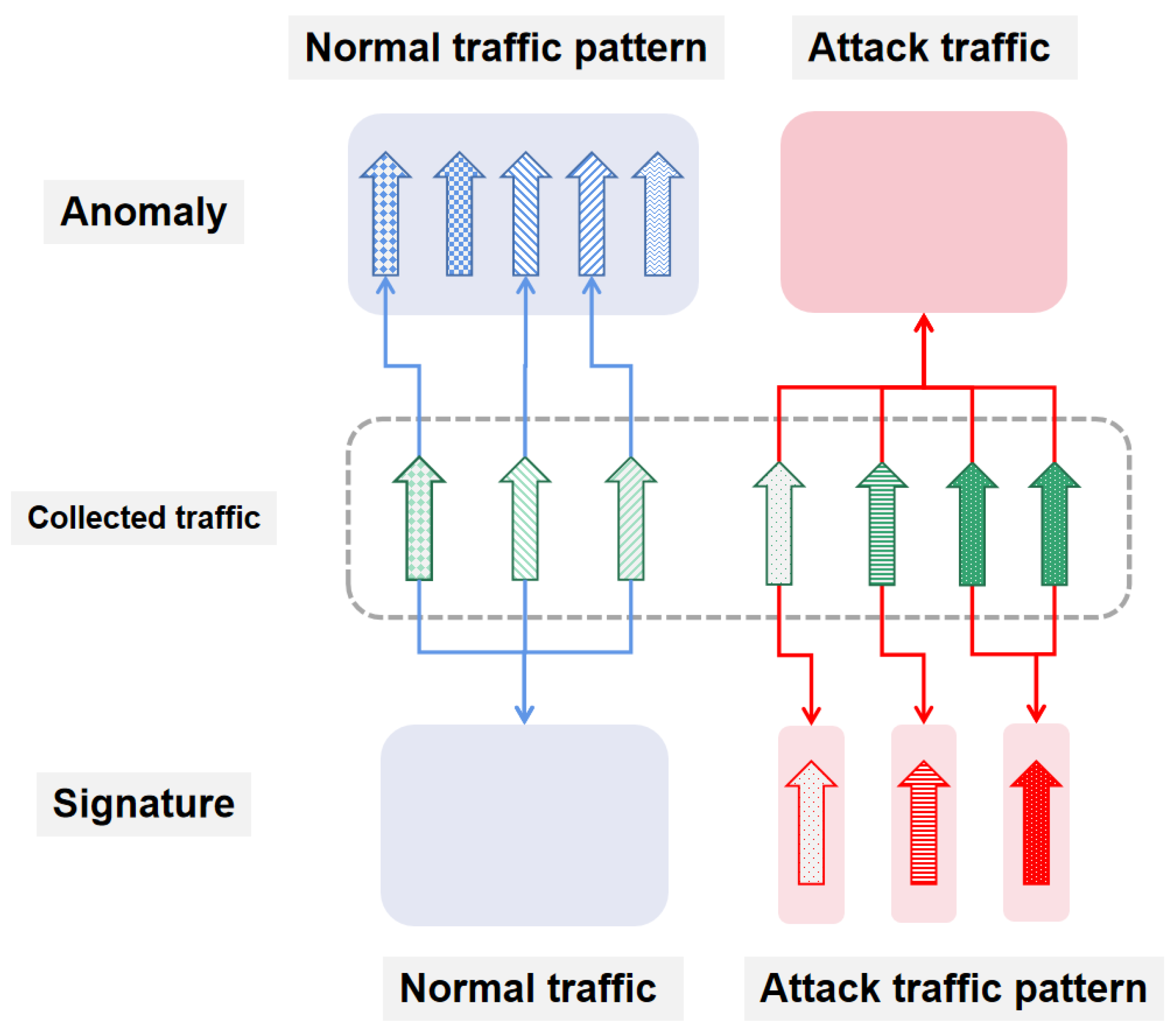 Iot 04 00006 g002 Iot 04 00006 g002