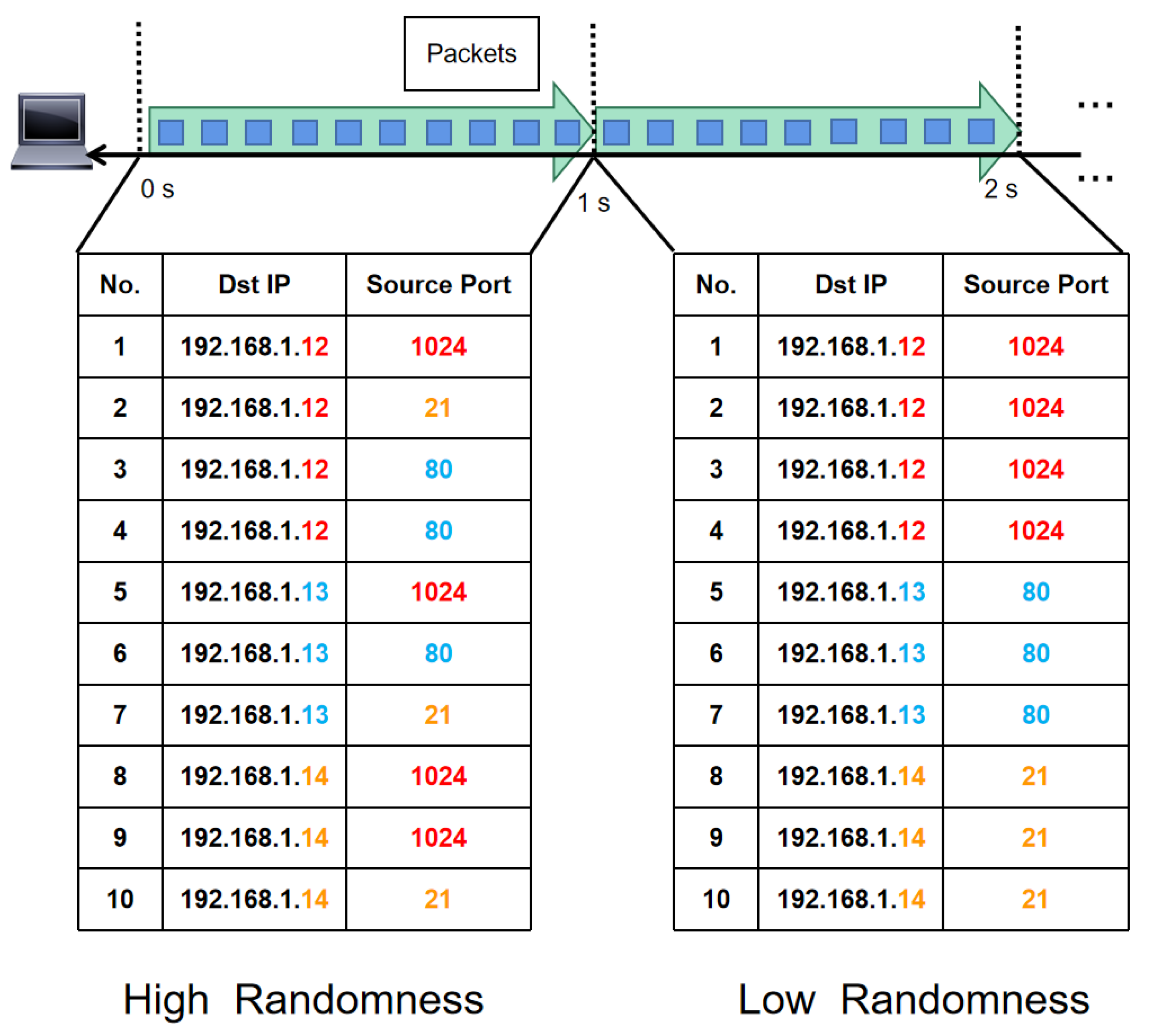 Iot 04 00006 g005 Iot 04 00006 g005