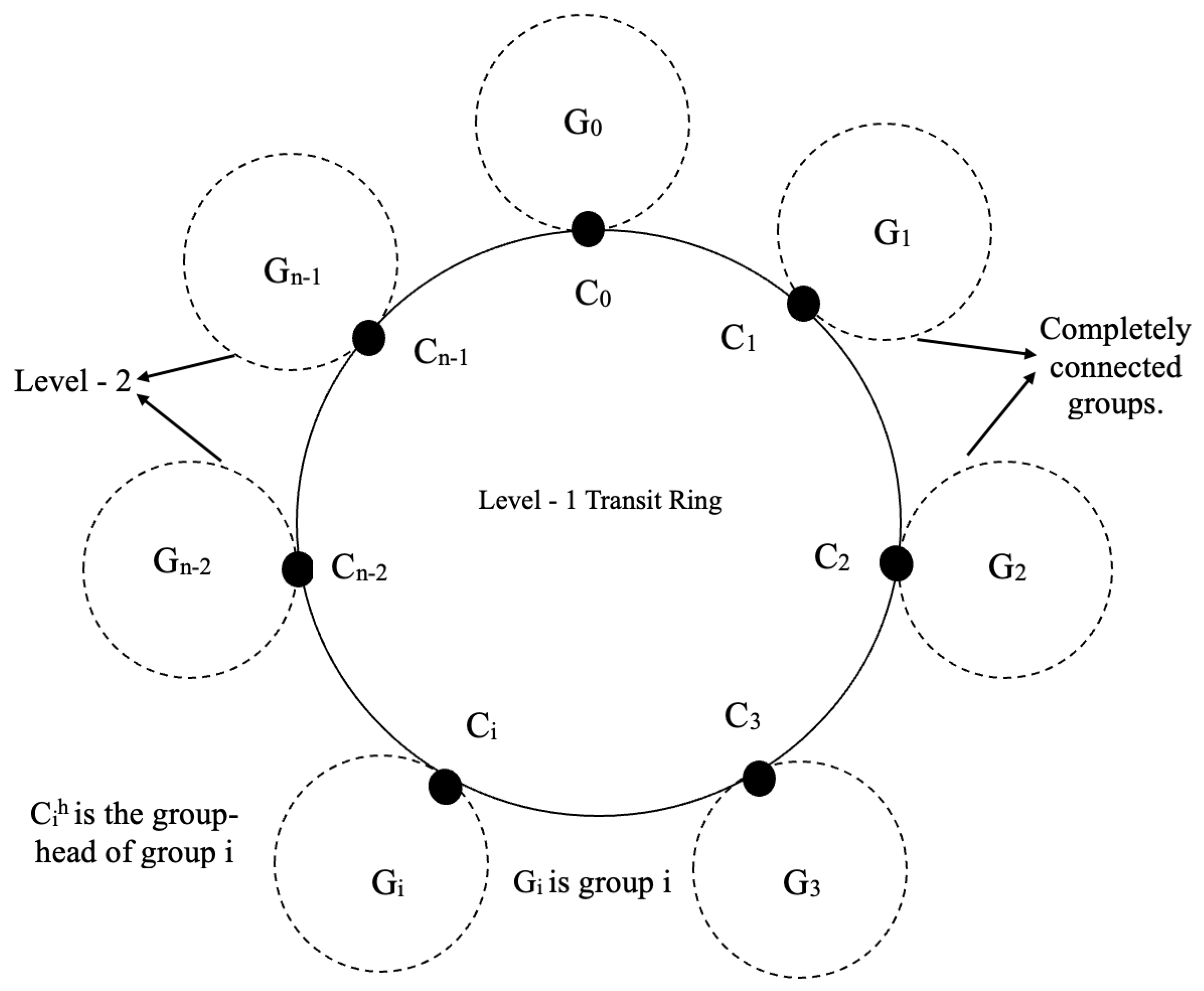 Iot 04 00008 g001 Iot 04 00008 g001