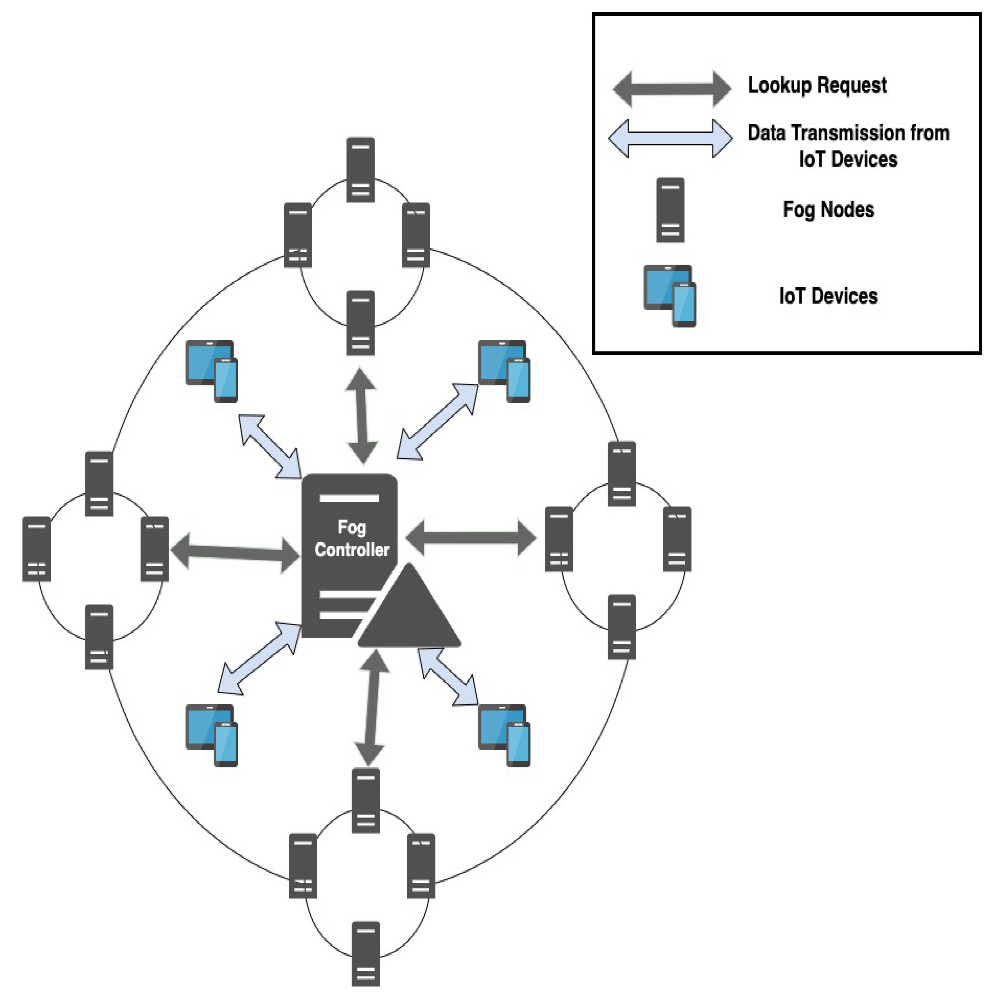Iot 04 00008 g004 Iot 04 00008 g004