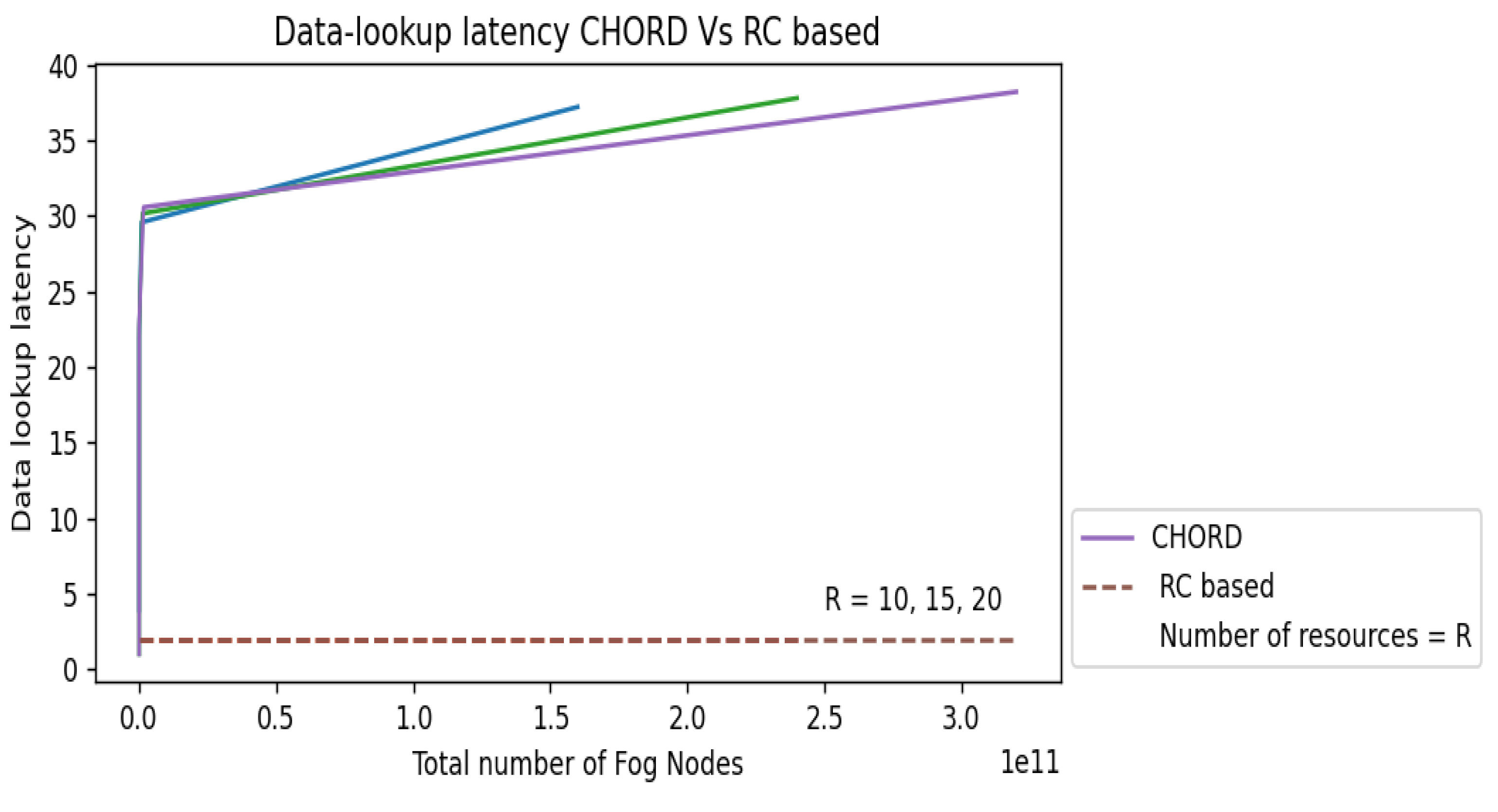 Iot 04 00008 g005 Iot 04 00008 g005