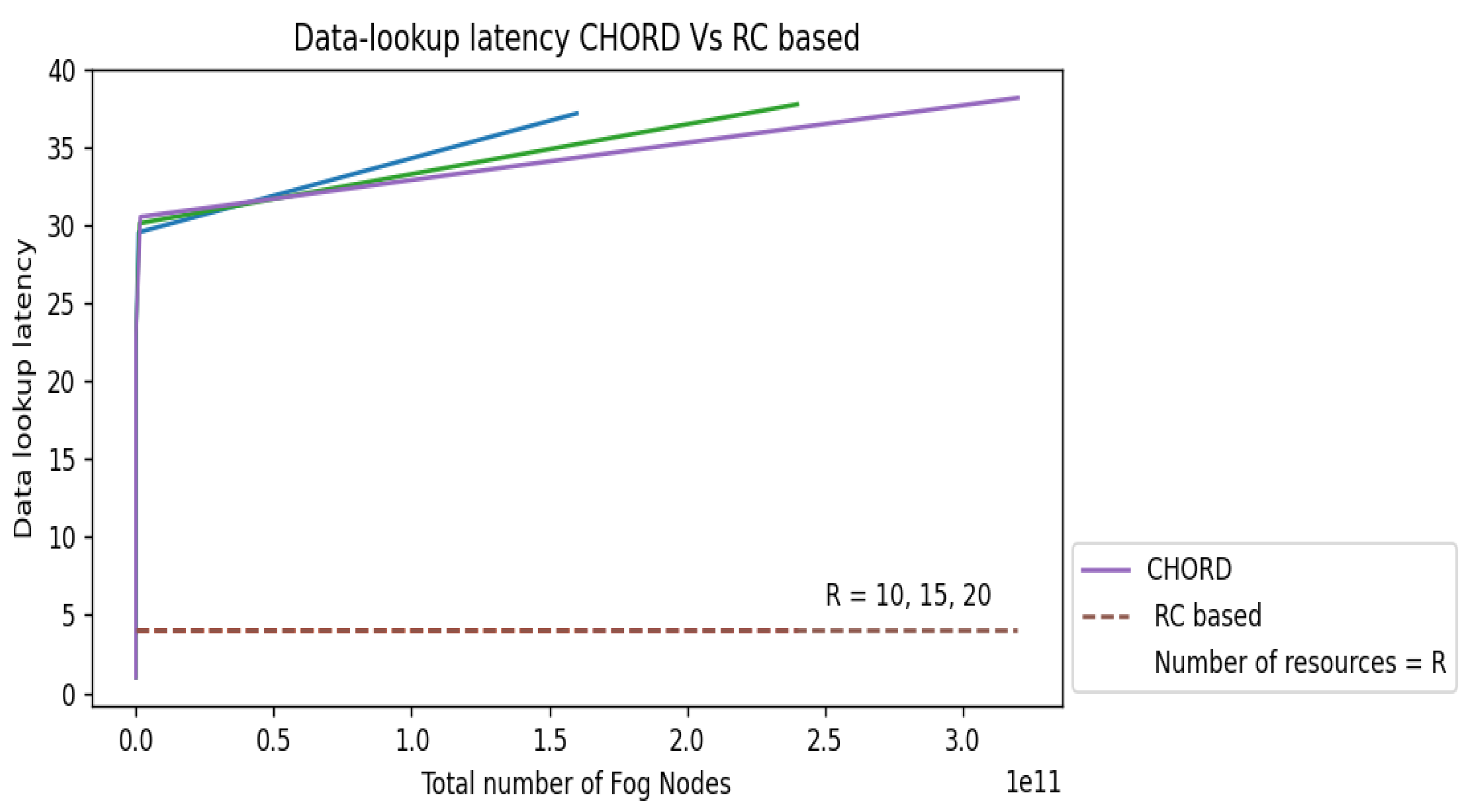 Iot 04 00008 g006 Iot 04 00008 g006