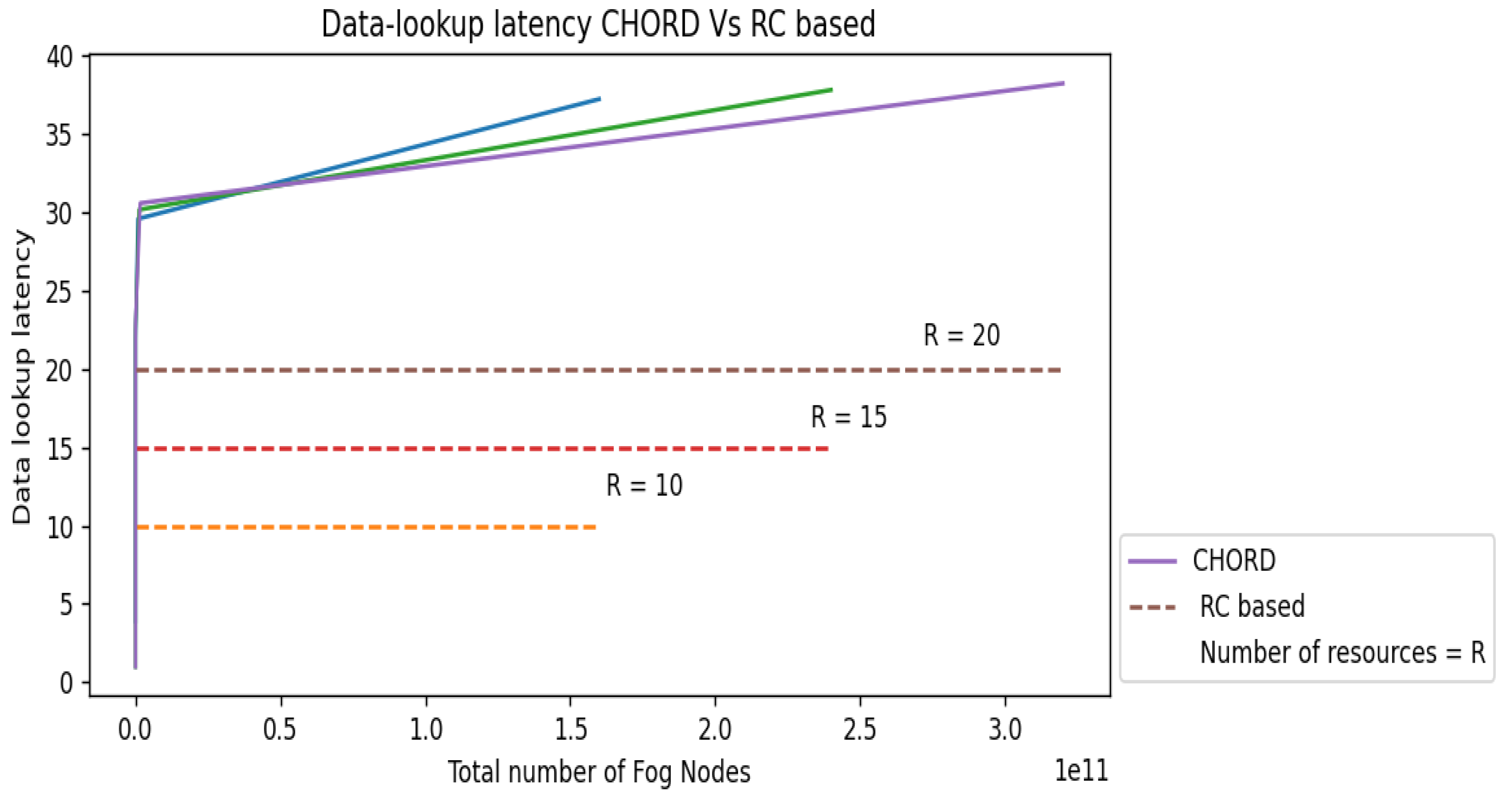 Iot 04 00008 g007 Iot 04 00008 g007