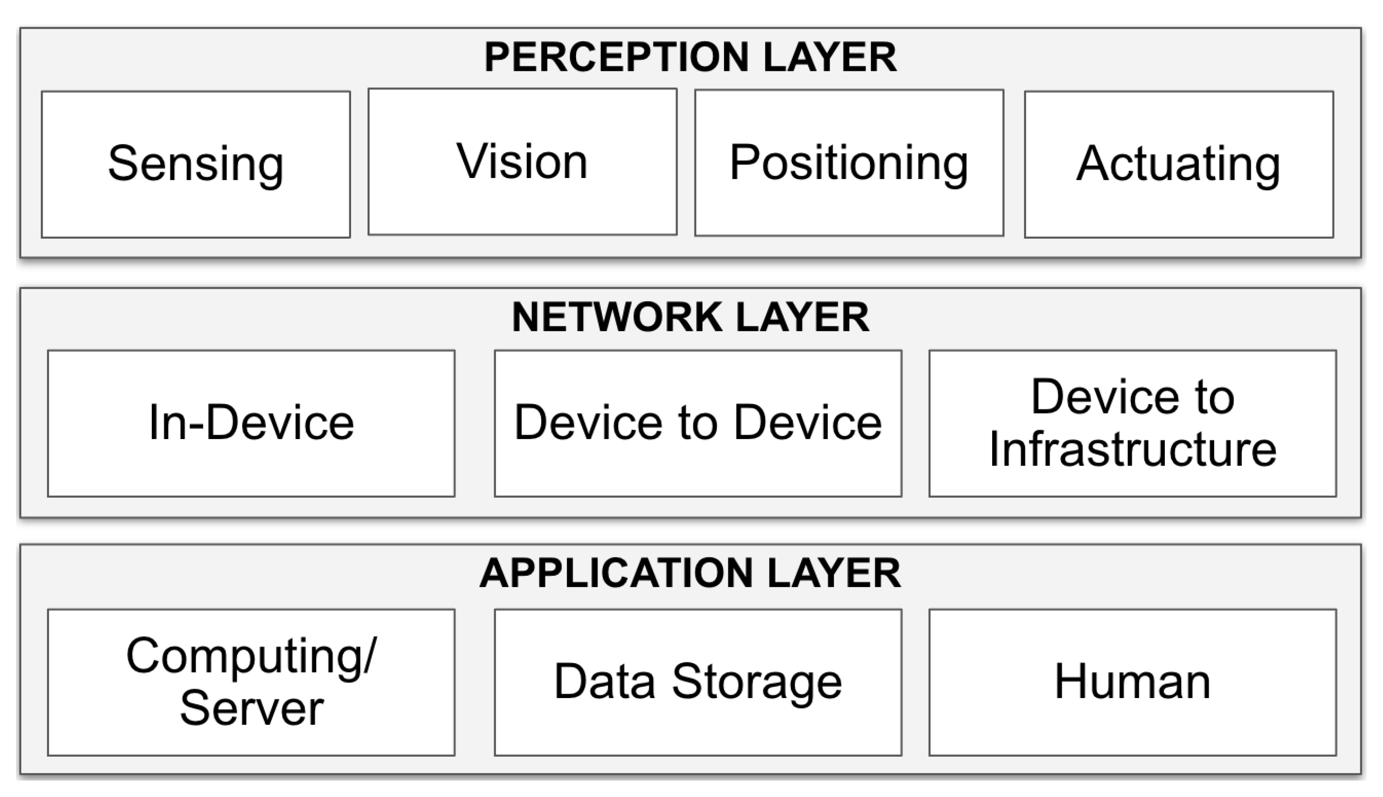 IoT | Free Full-Text | IoT Health Devices: Exploring Security