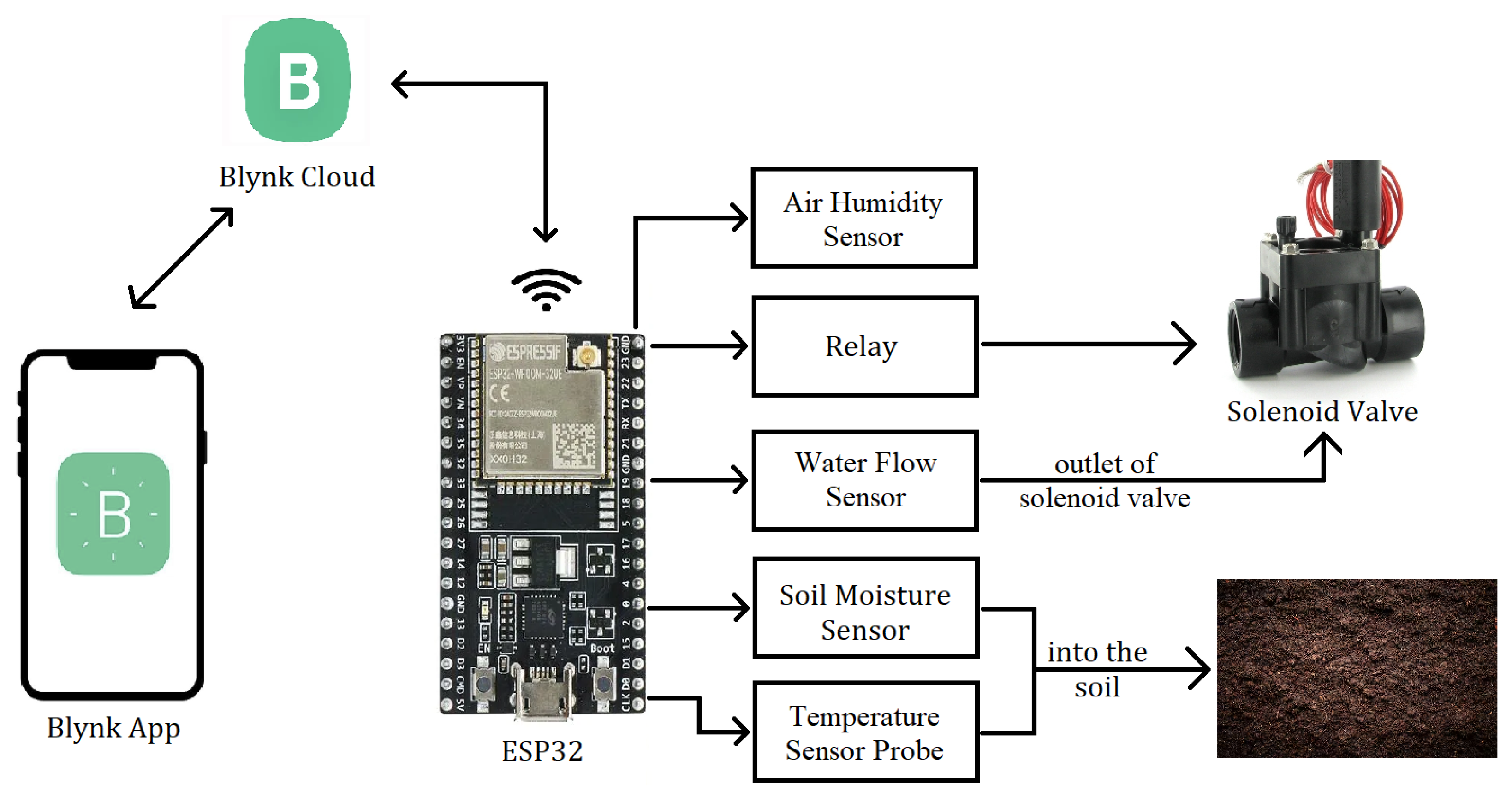 WIFI Controlled Relay Switch Kit - Internet Of Things (IOT)