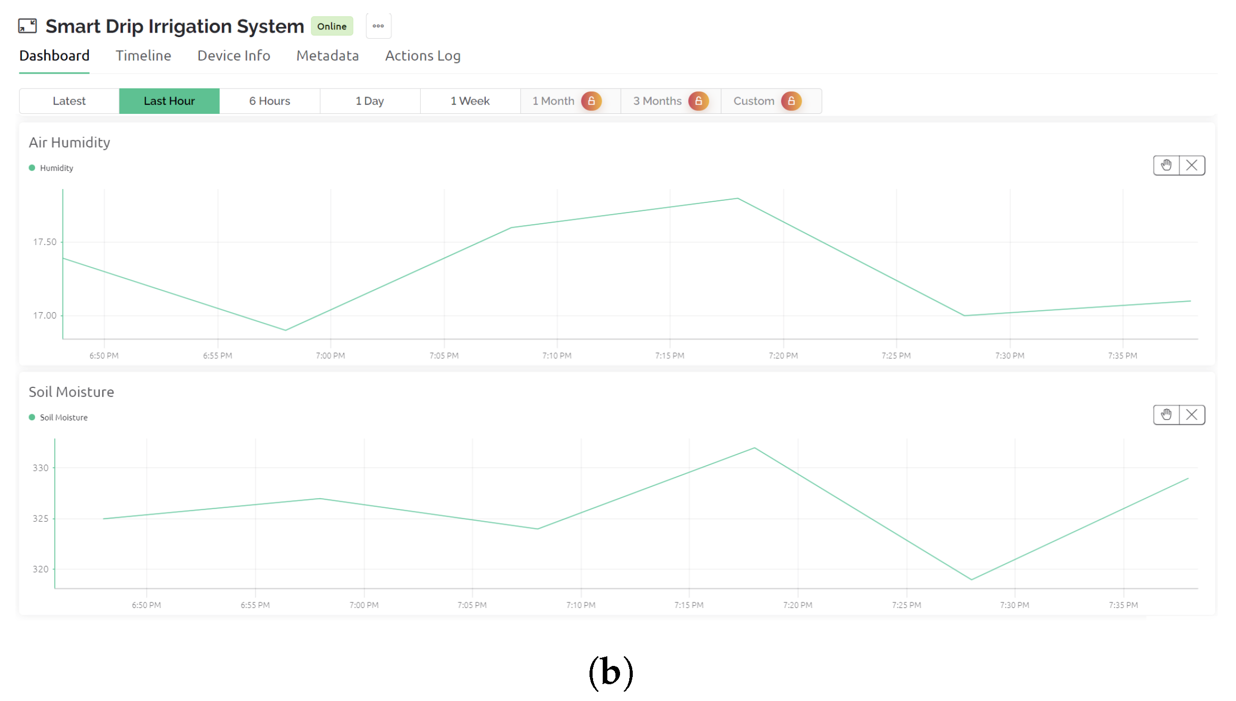 IoT | Free Full-Text | IoT-Enabled Smart Drip Irrigation System Using ESP32