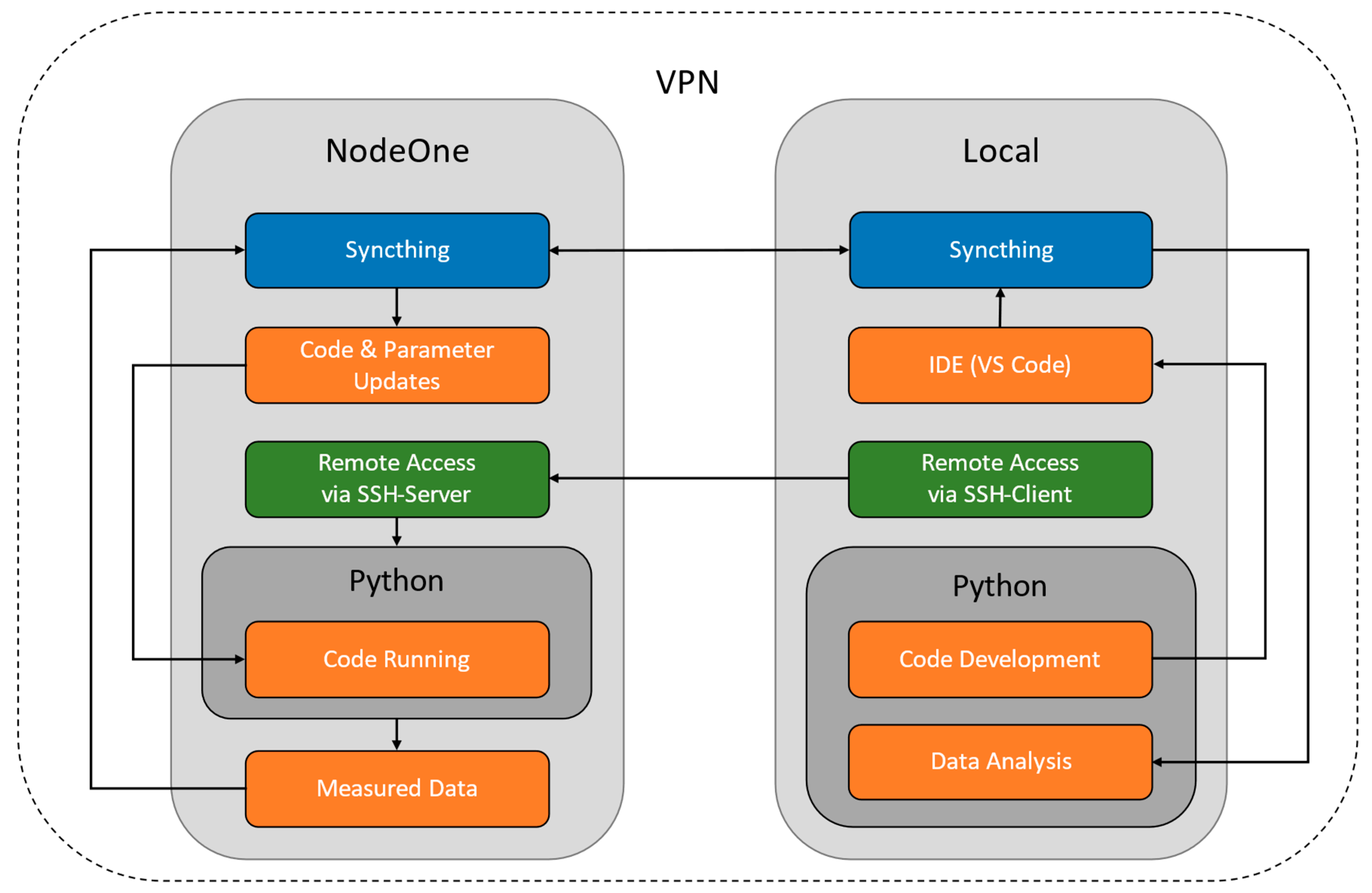 Iot 04 00013 g003 550