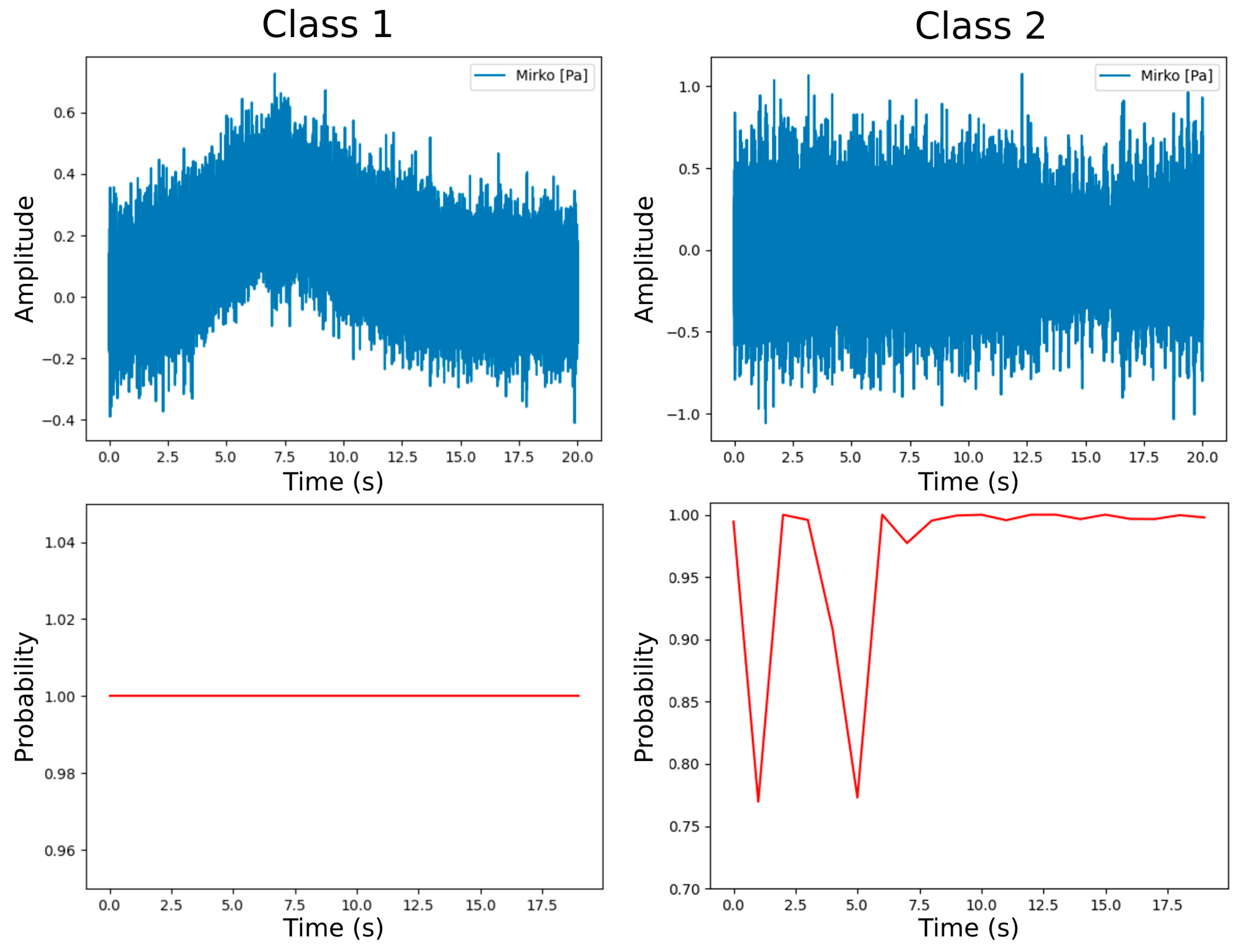 Iot 04 00013 g007 550