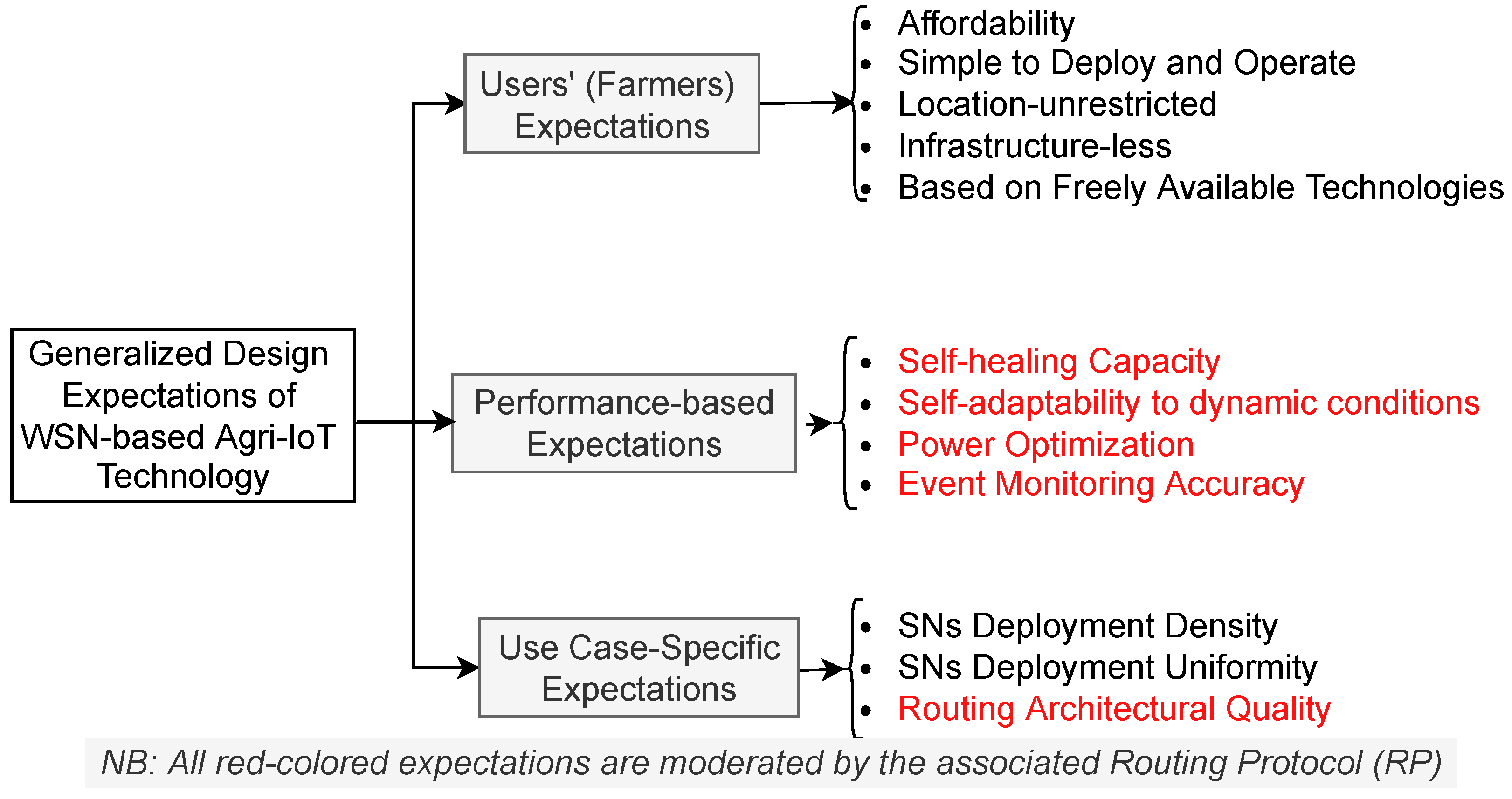 Iot 04 00014 g002 Iot 04 00014 g002