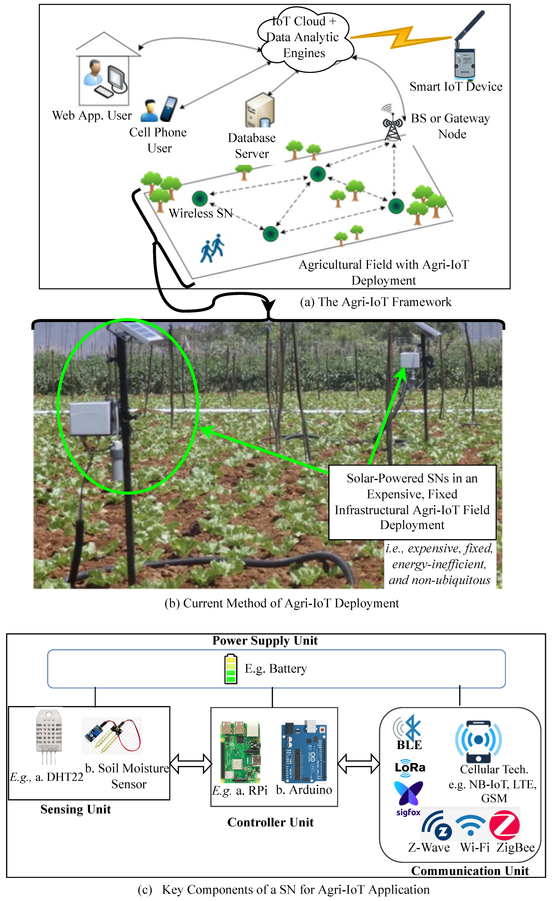 Iot 04 00014 g003 Iot 04 00014 g003