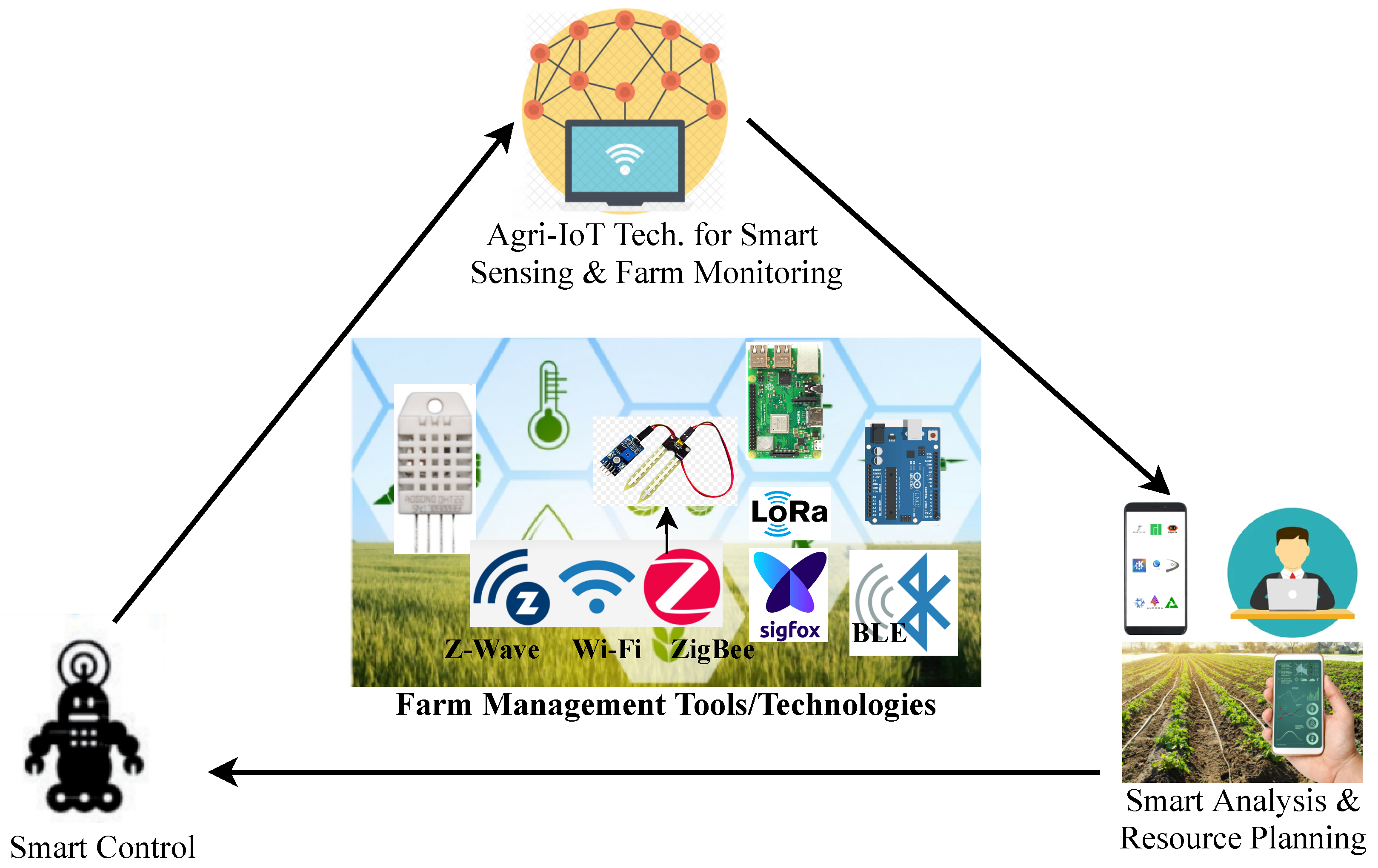 Iot 04 00014 g004 Iot 04 00014 g004