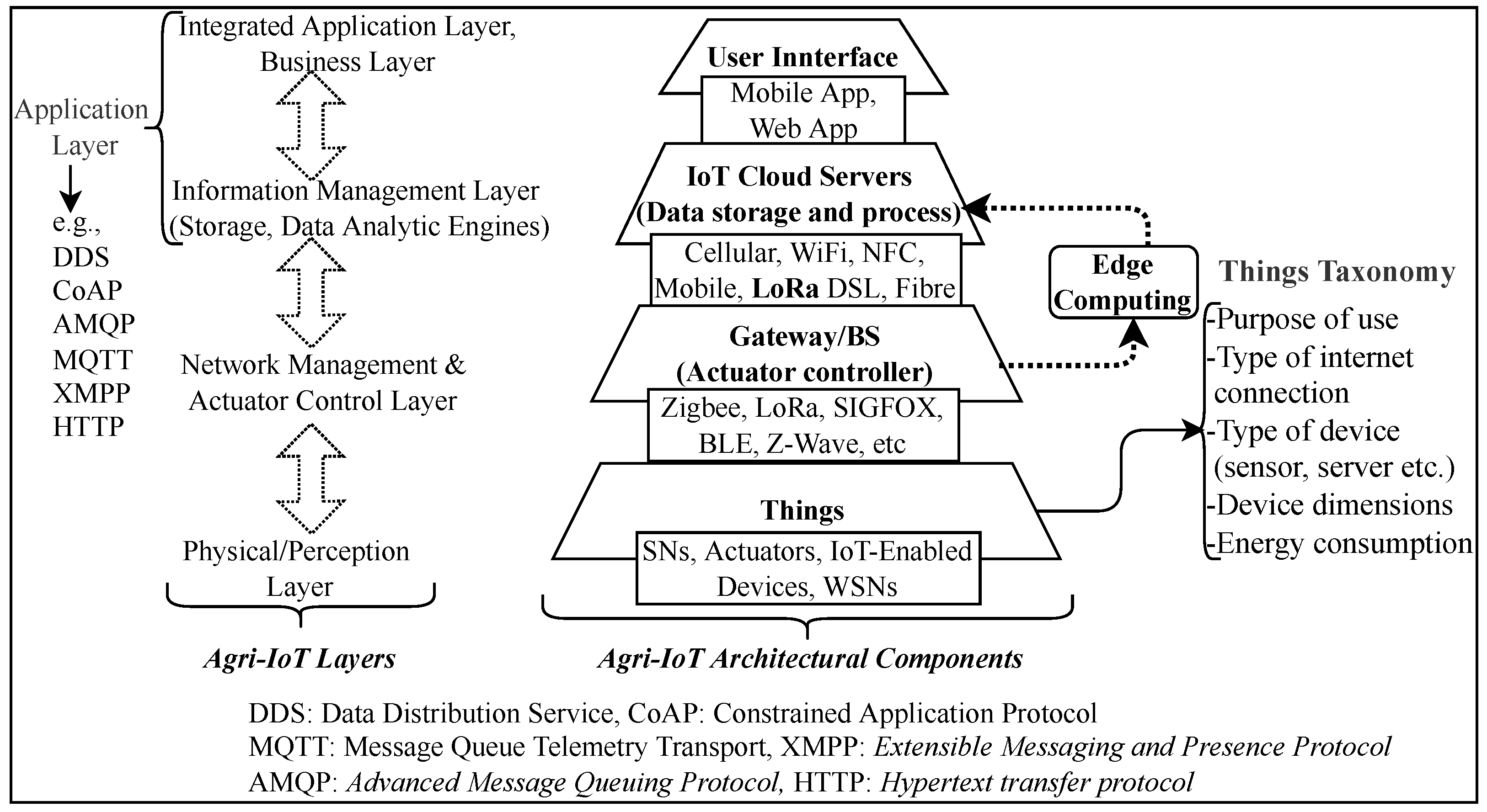 Iot 04 00014 g005 Iot 04 00014 g005
