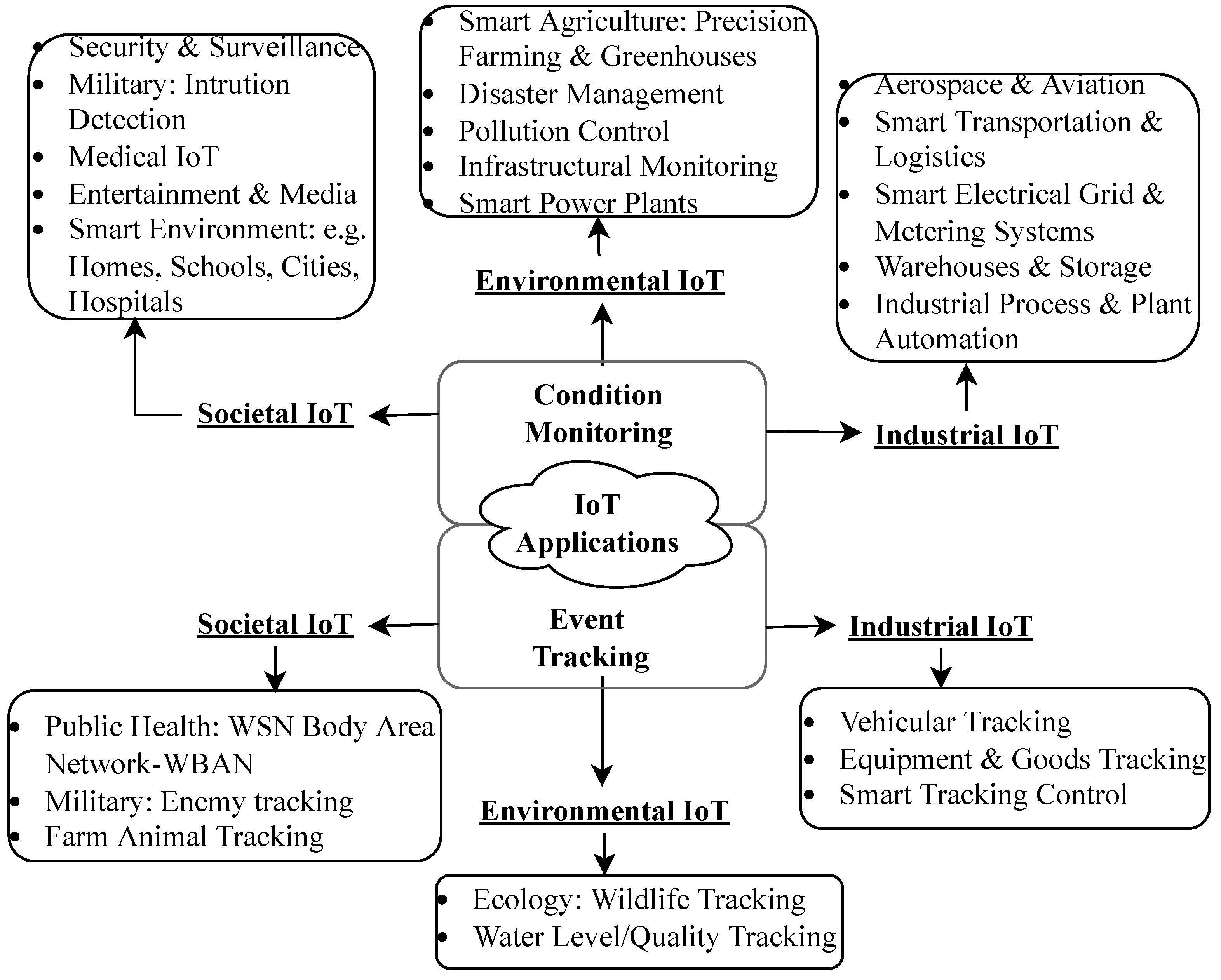 Iot 04 00014 g006 Iot 04 00014 g006