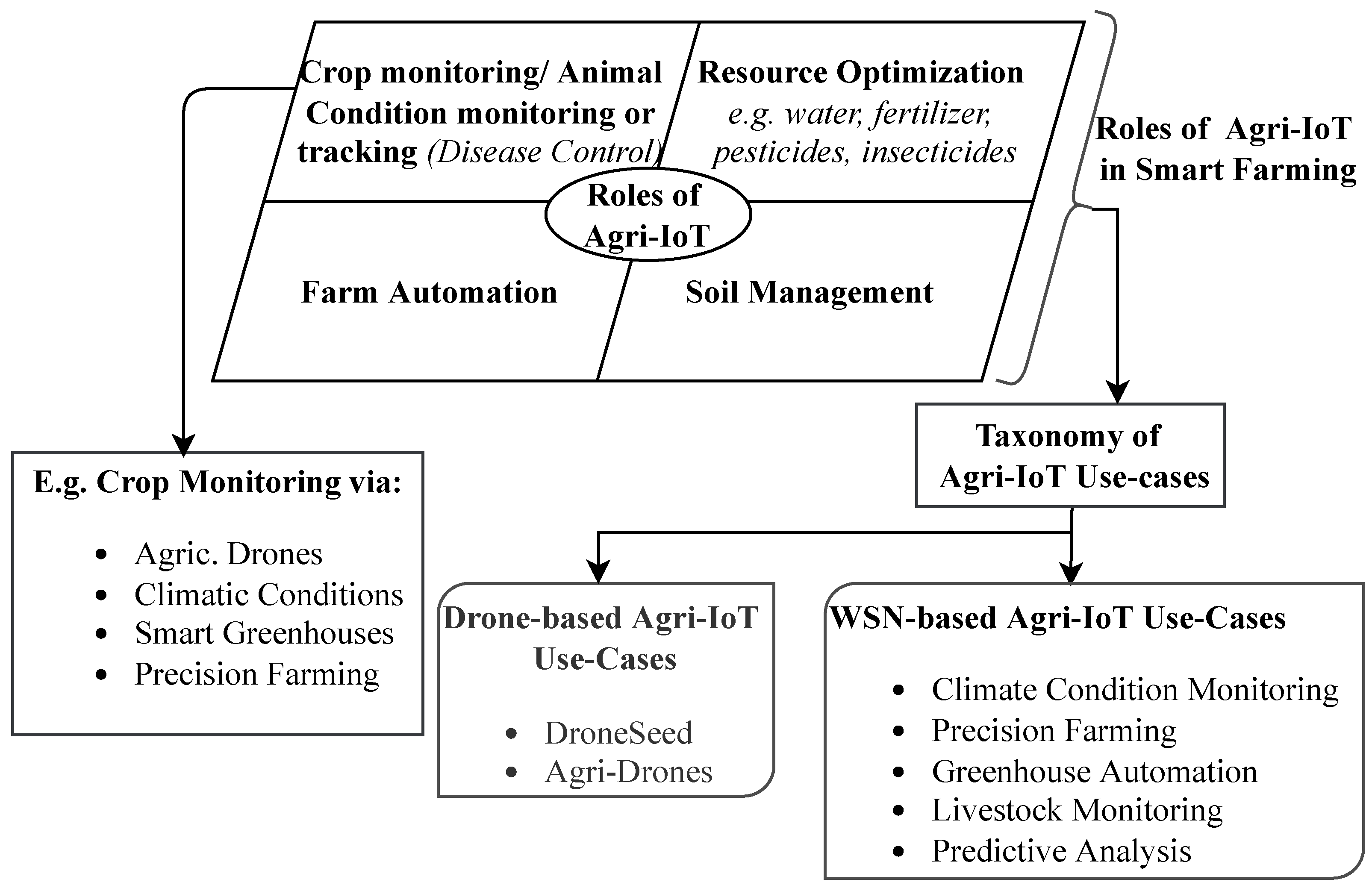 Iot 04 00014 g007 Iot 04 00014 g007