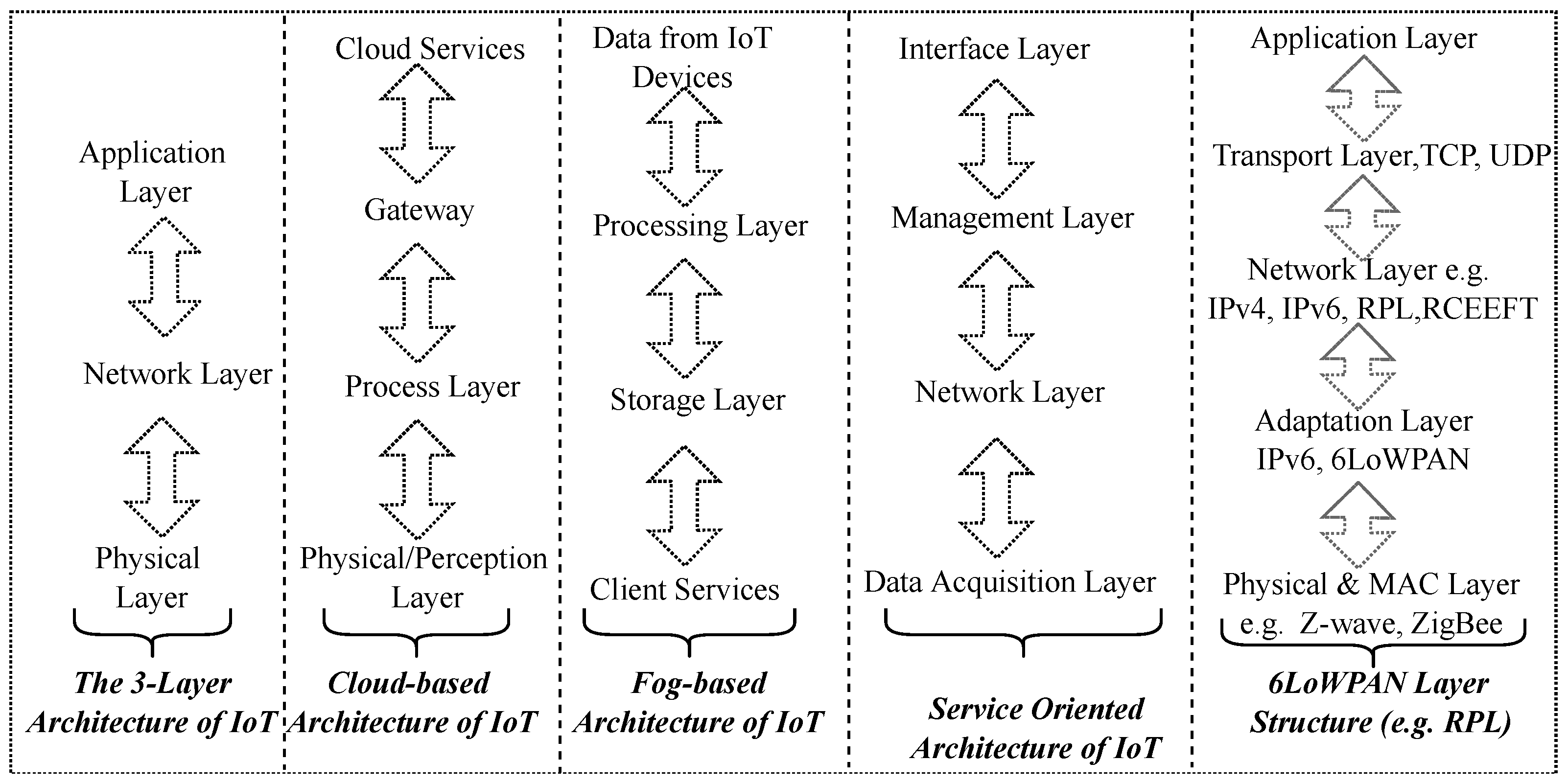Iot 04 00014 g008 Iot 04 00014 g008