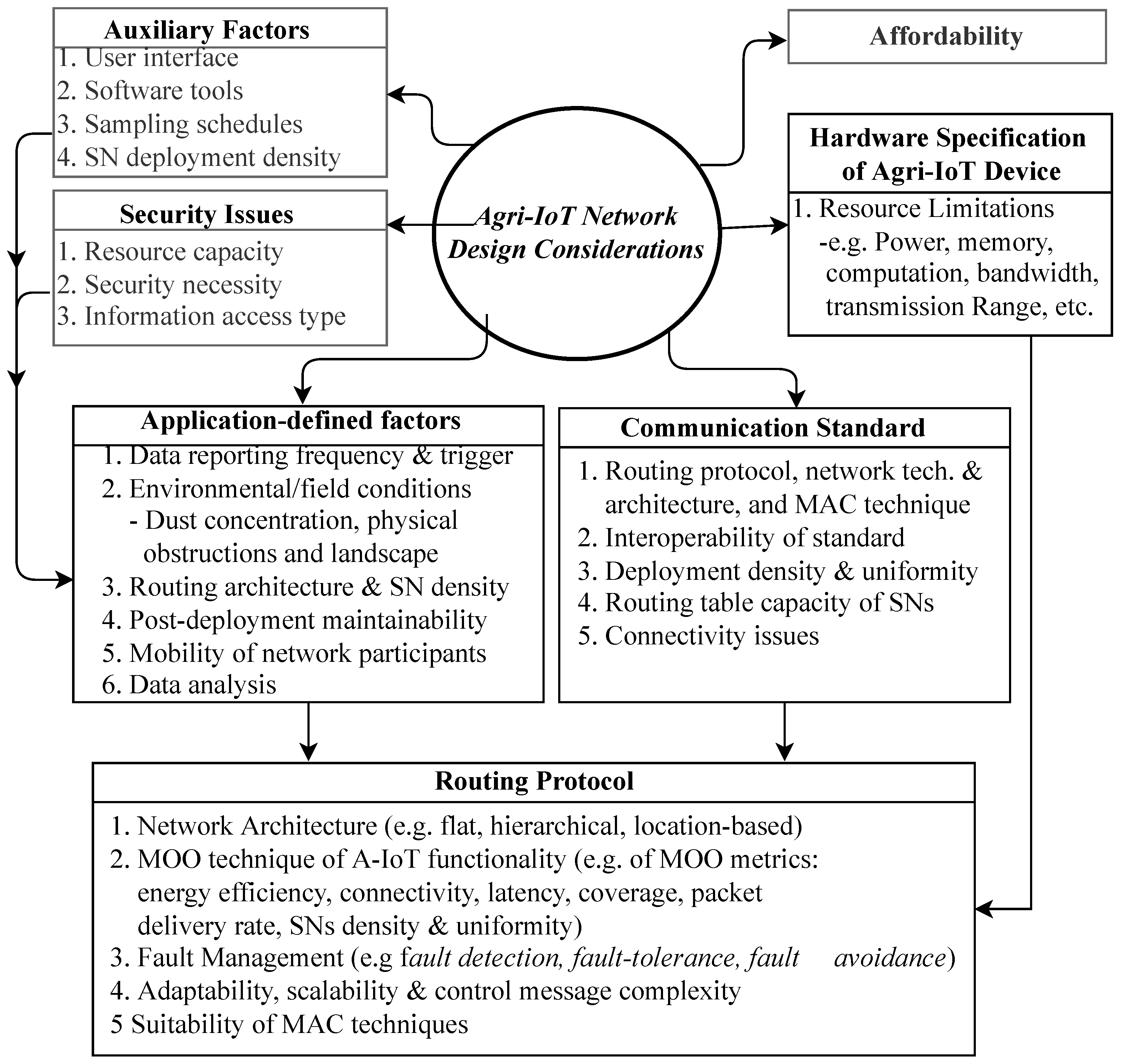 Iot 04 00014 g009 Iot 04 00014 g009