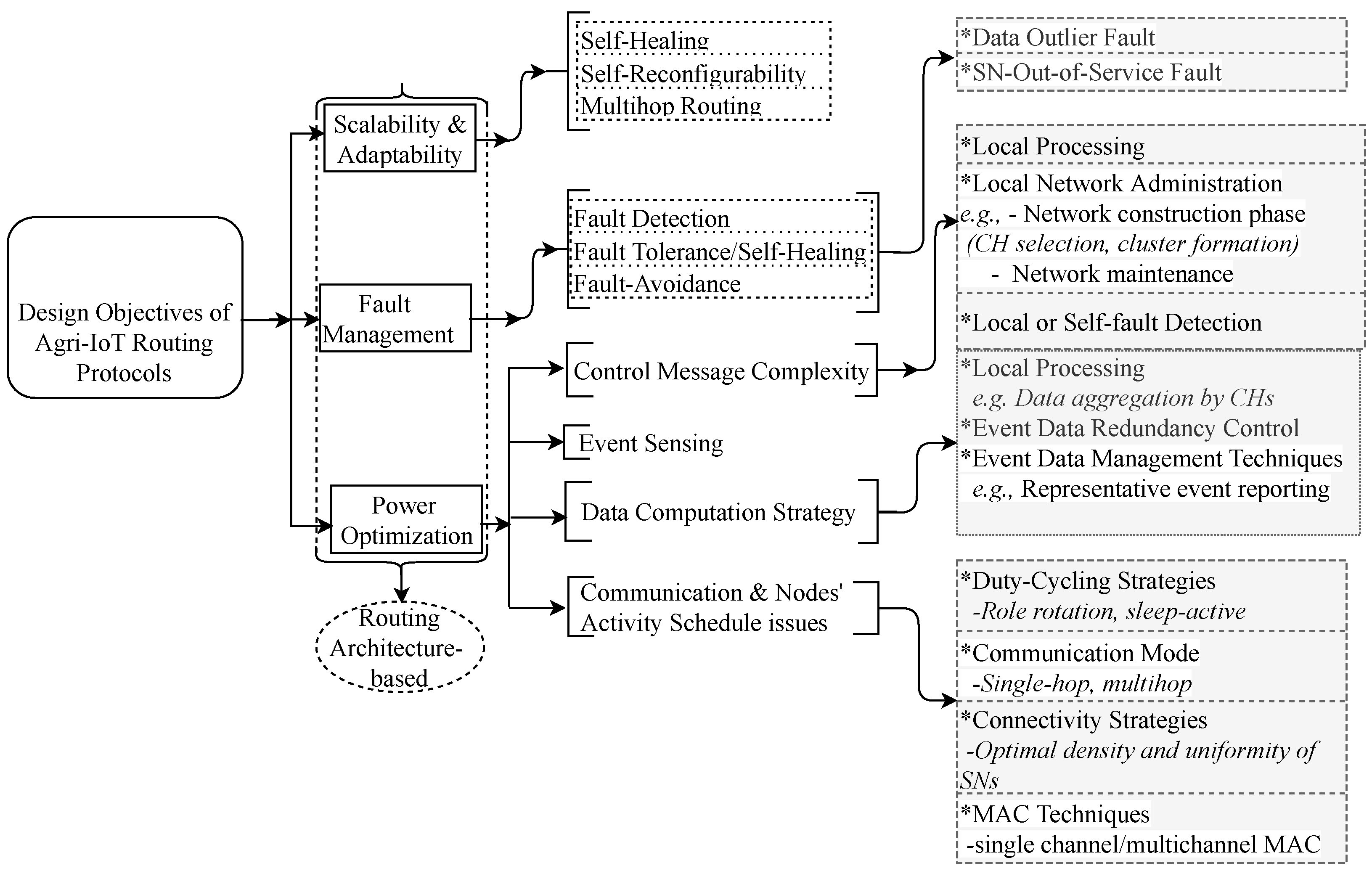Iot 04 00014 g010 Iot 04 00014 g010