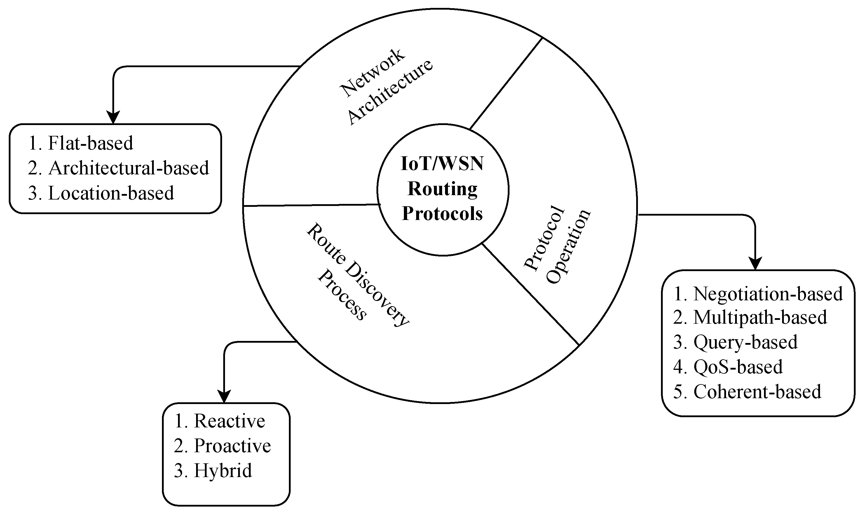 Iot 04 00014 g011 Iot 04 00014 g011
