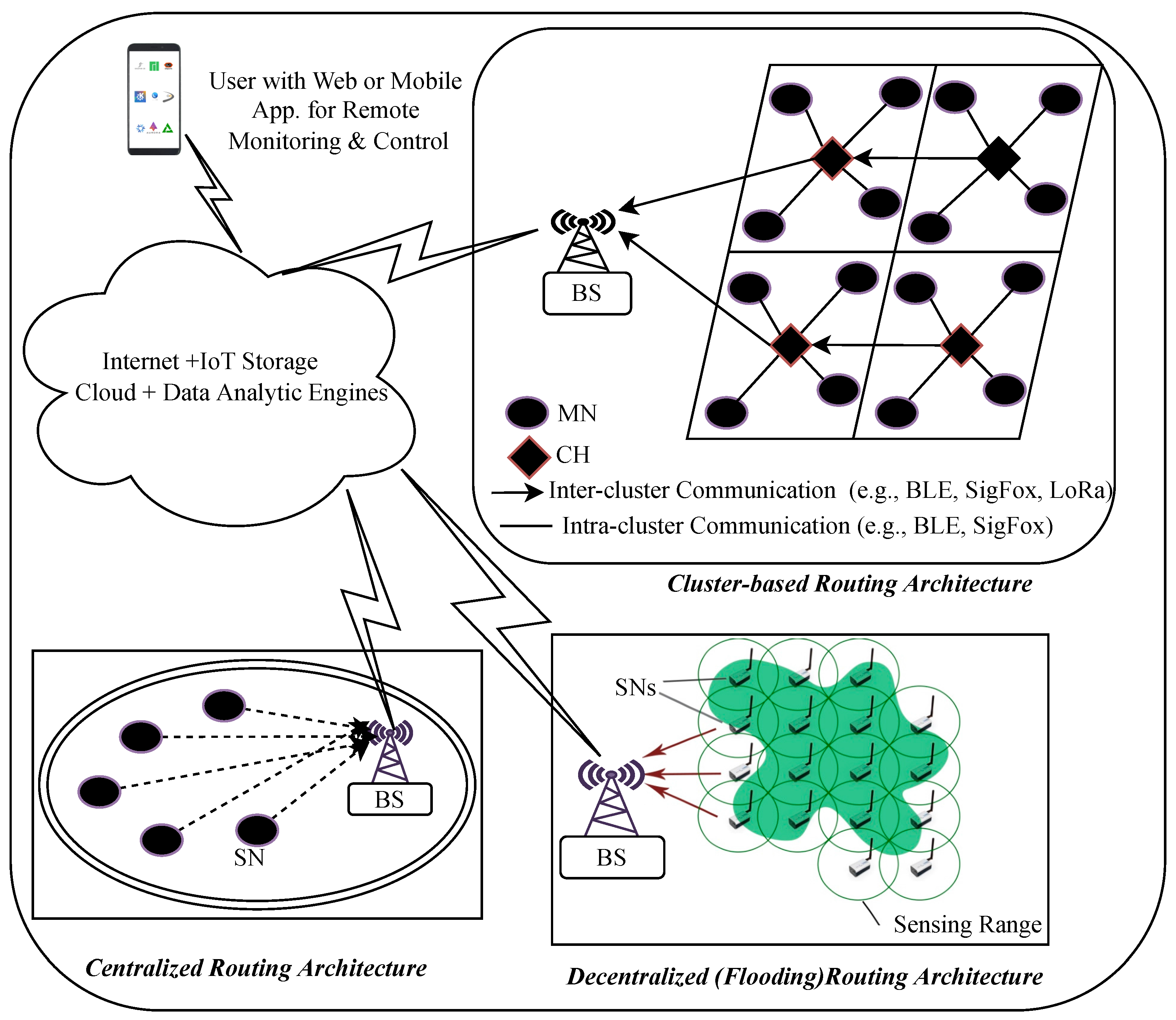Iot 04 00014 g012 Iot 04 00014 g012
