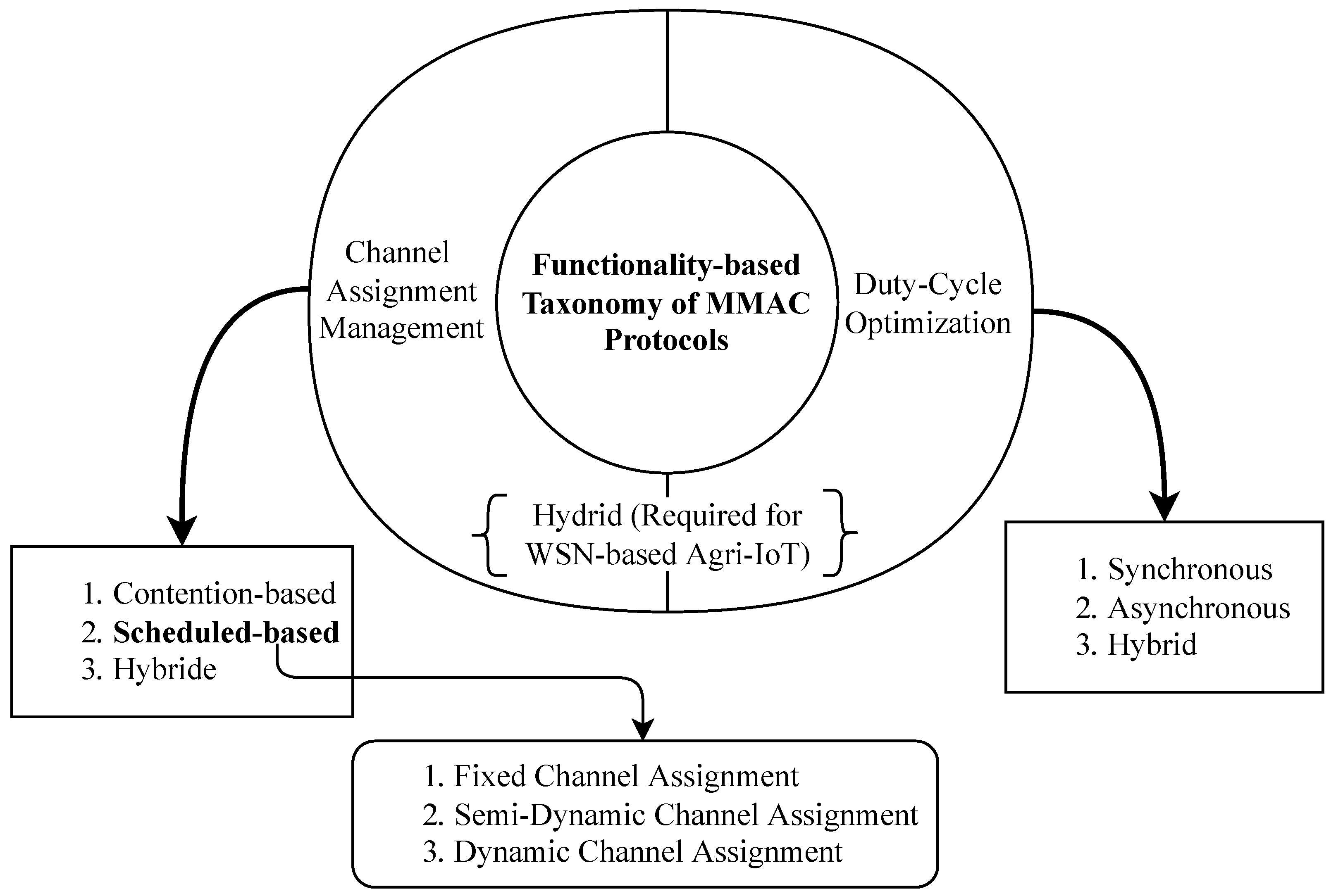 Iot 04 00014 g013 Iot 04 00014 g013