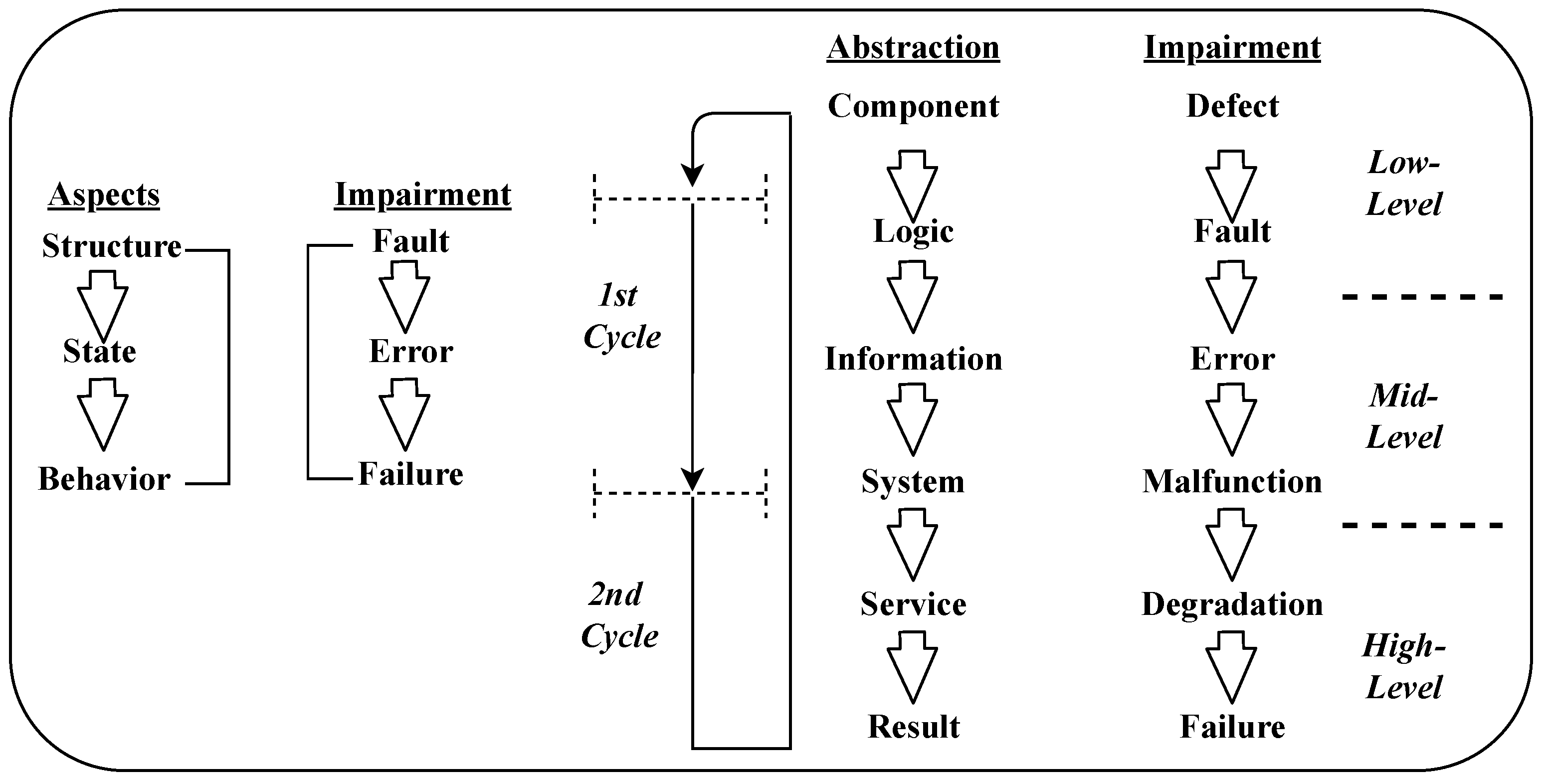 Iot 04 00014 g014 Iot 04 00014 g014
