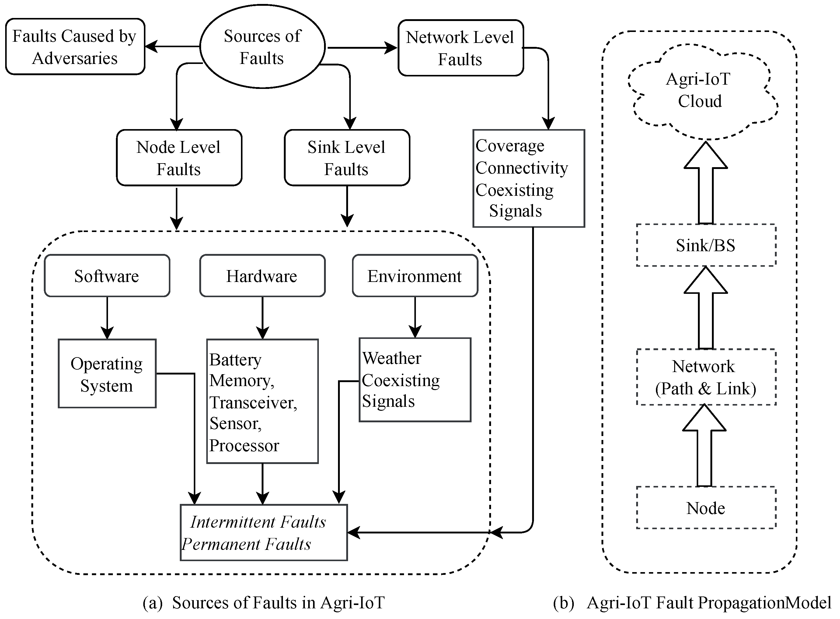 Iot 04 00014 g015 Iot 04 00014 g015