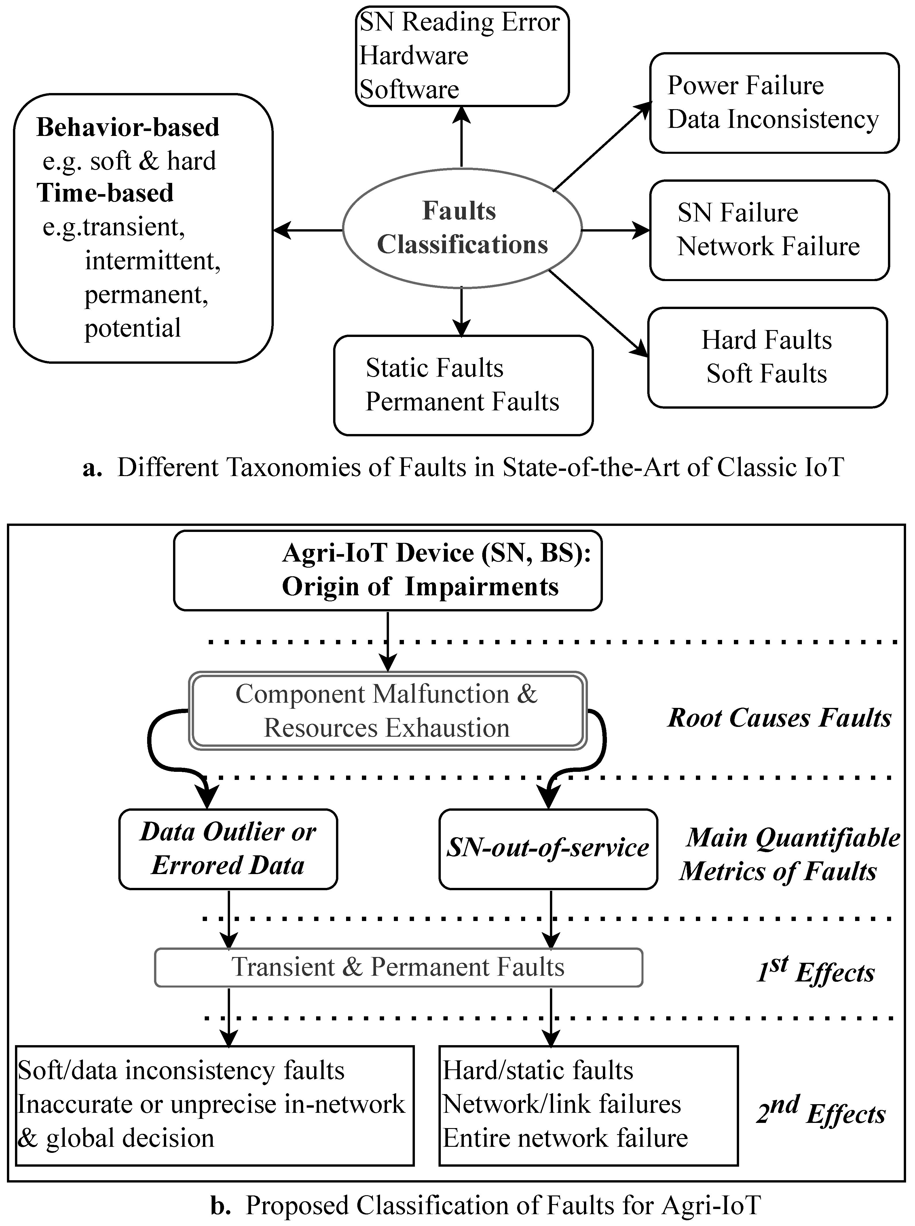 Iot 04 00014 g016 Iot 04 00014 g016